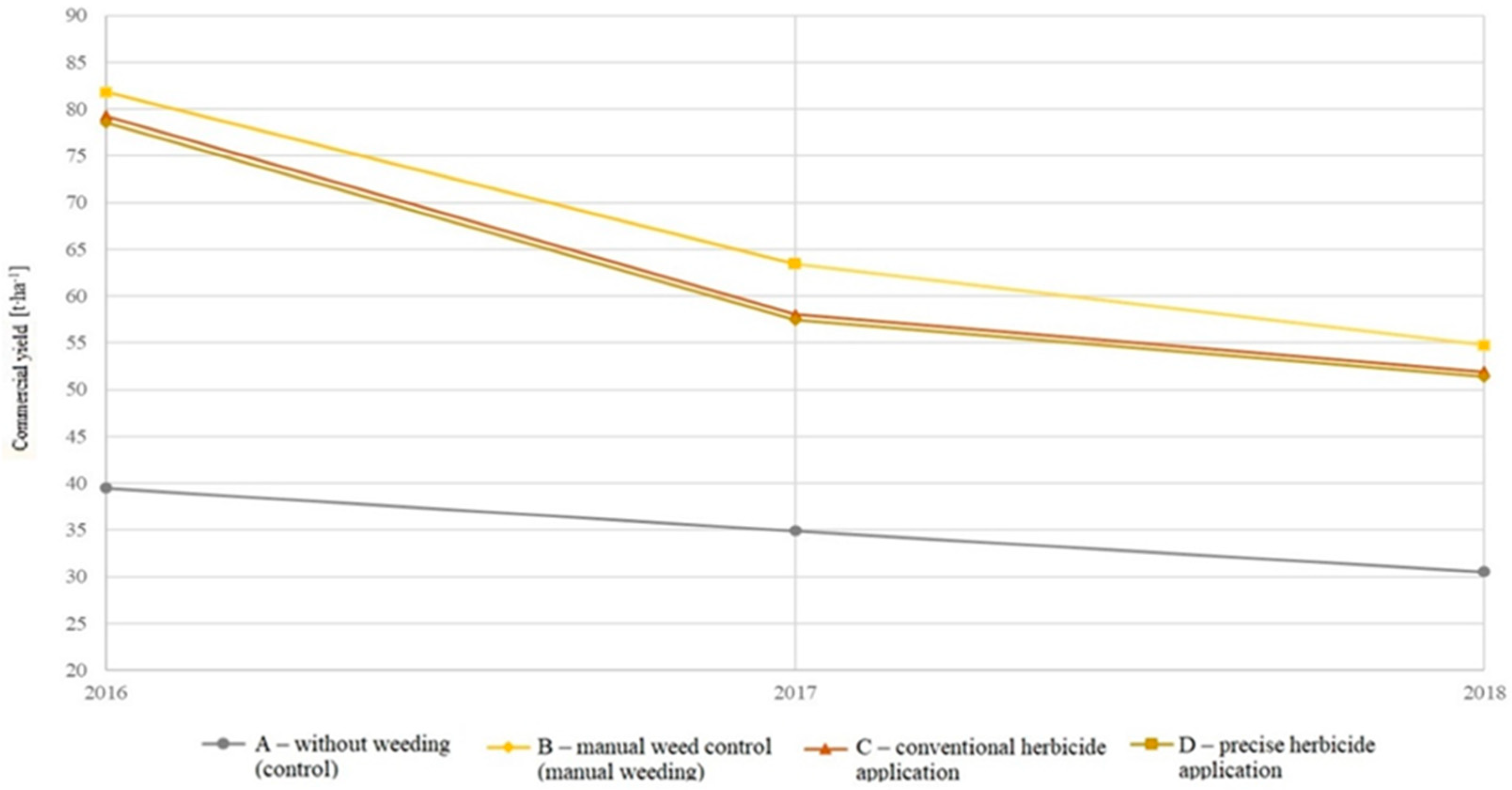 Agriculture 11 00577 g020 Agriculture 11 00577 g020