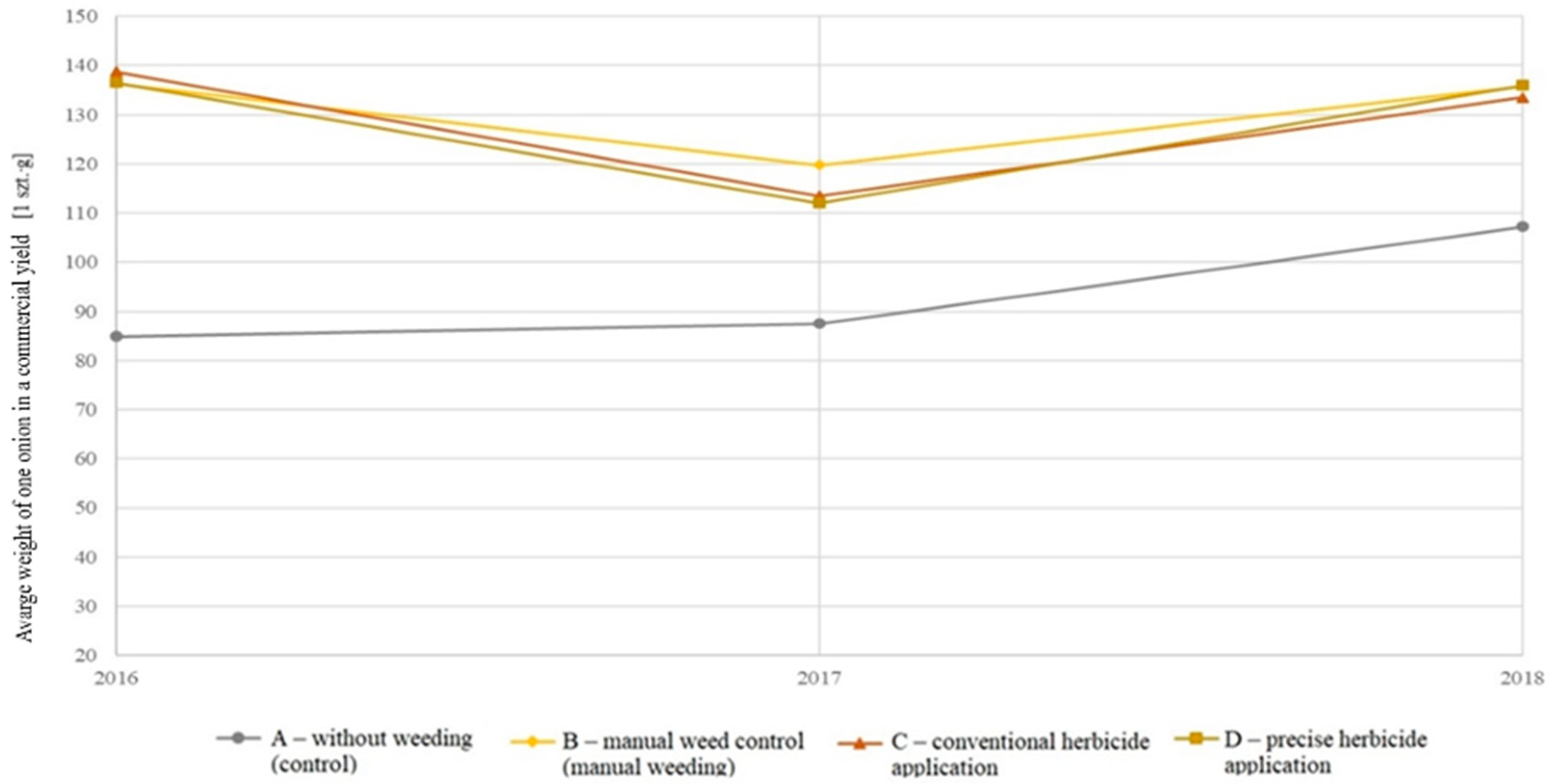 Agriculture 11 00577 g021 Agriculture 11 00577 g021