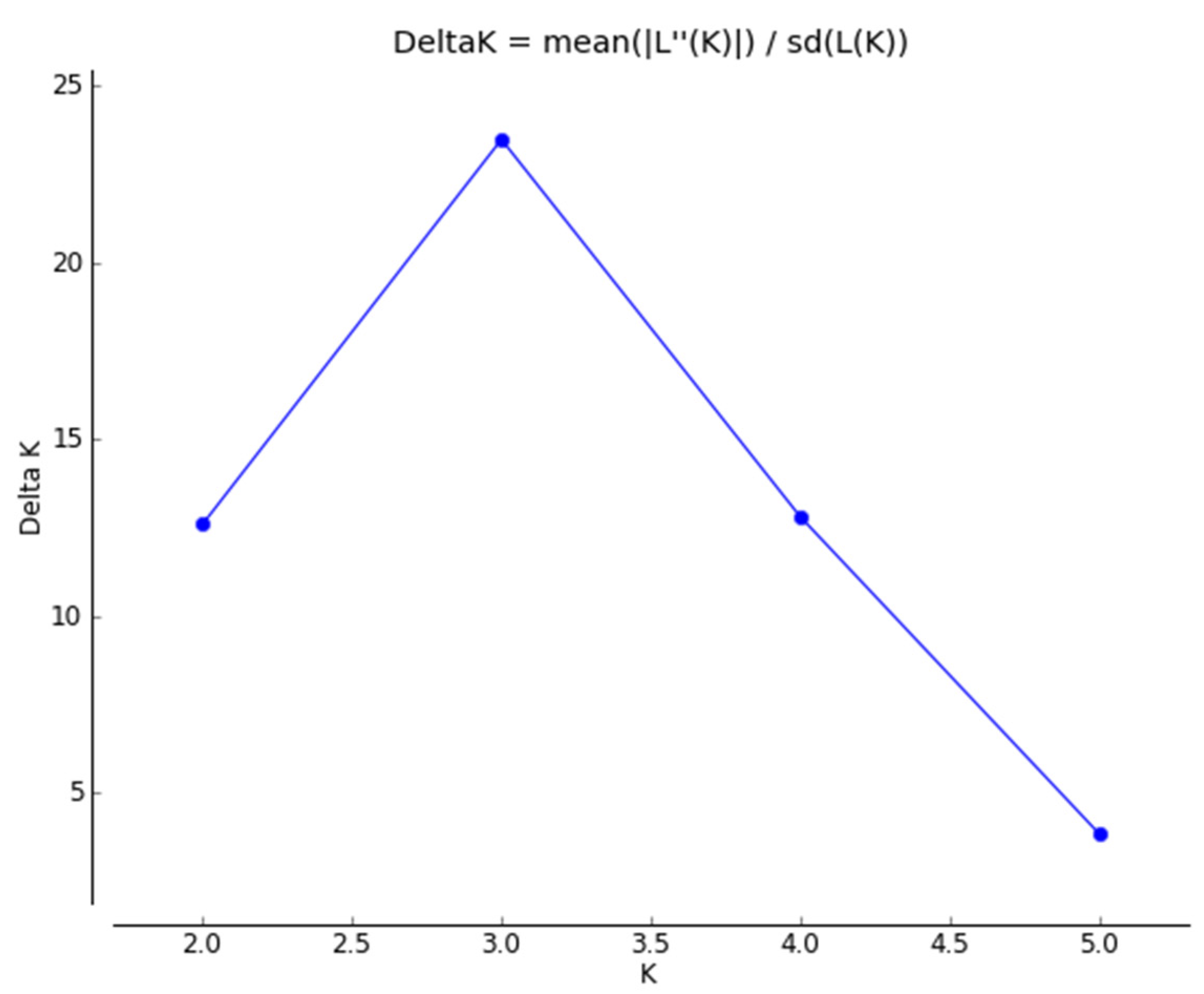 Agriculture 11 00585 g003