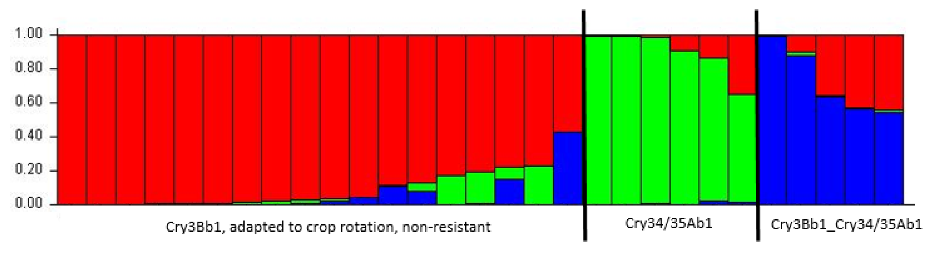 Agriculture 11 00585 g004