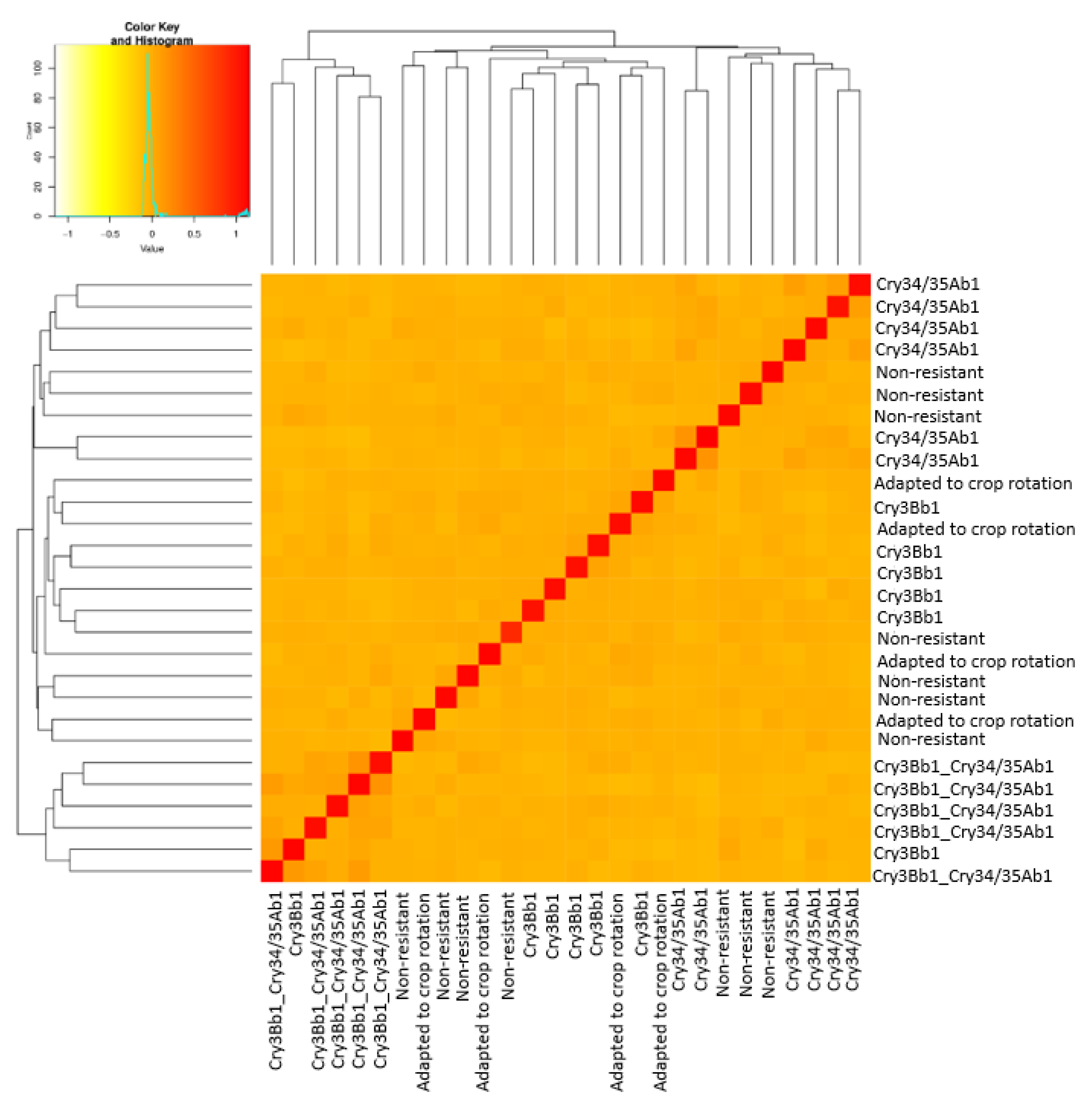 Agriculture 11 00585 g005