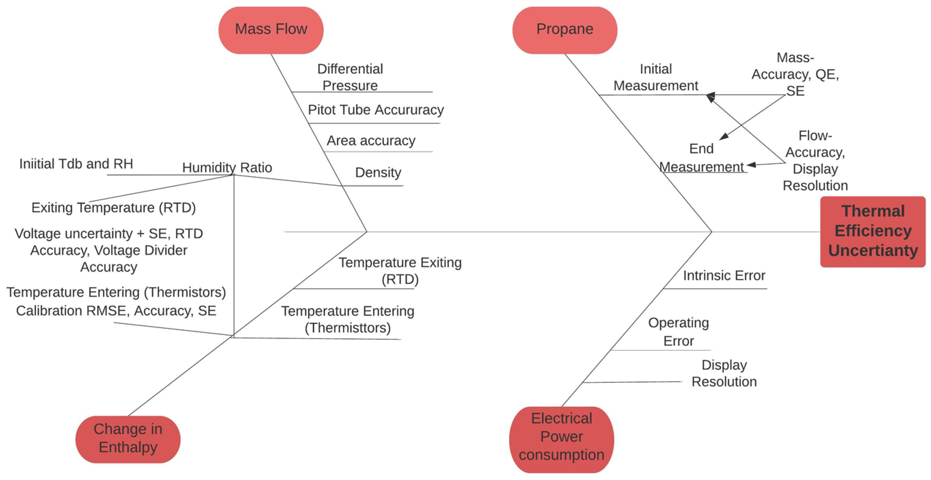 Agriculture 11 00588 g003