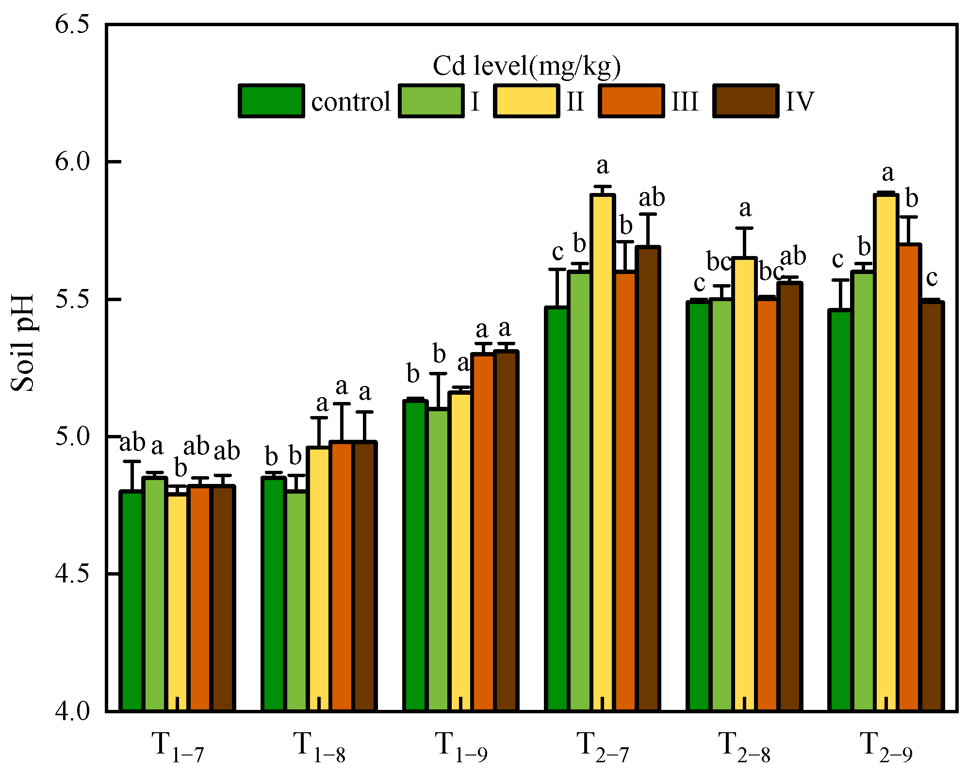 Agriculture 11 00594 g001
