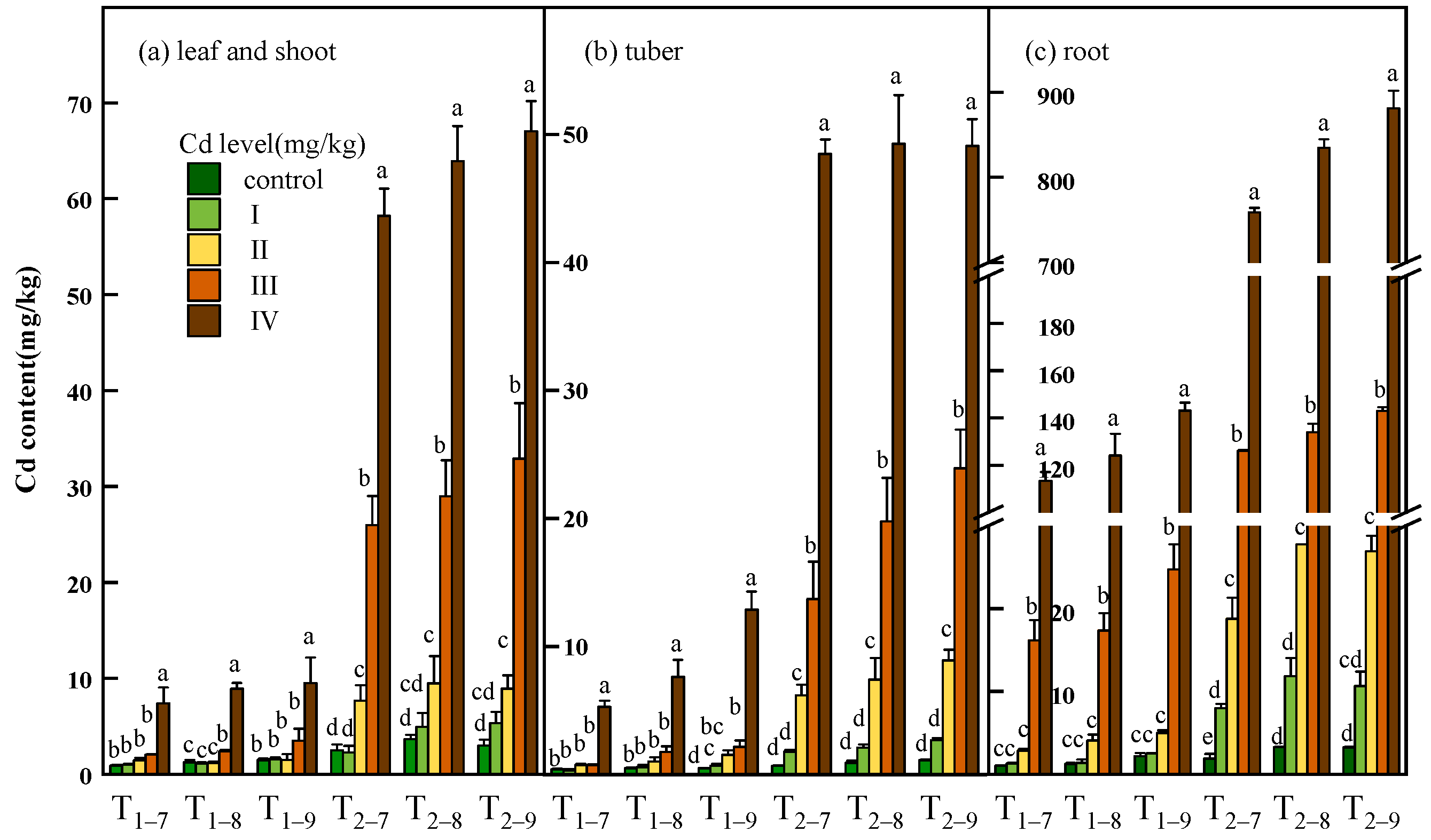 Agriculture 11 00594 g003