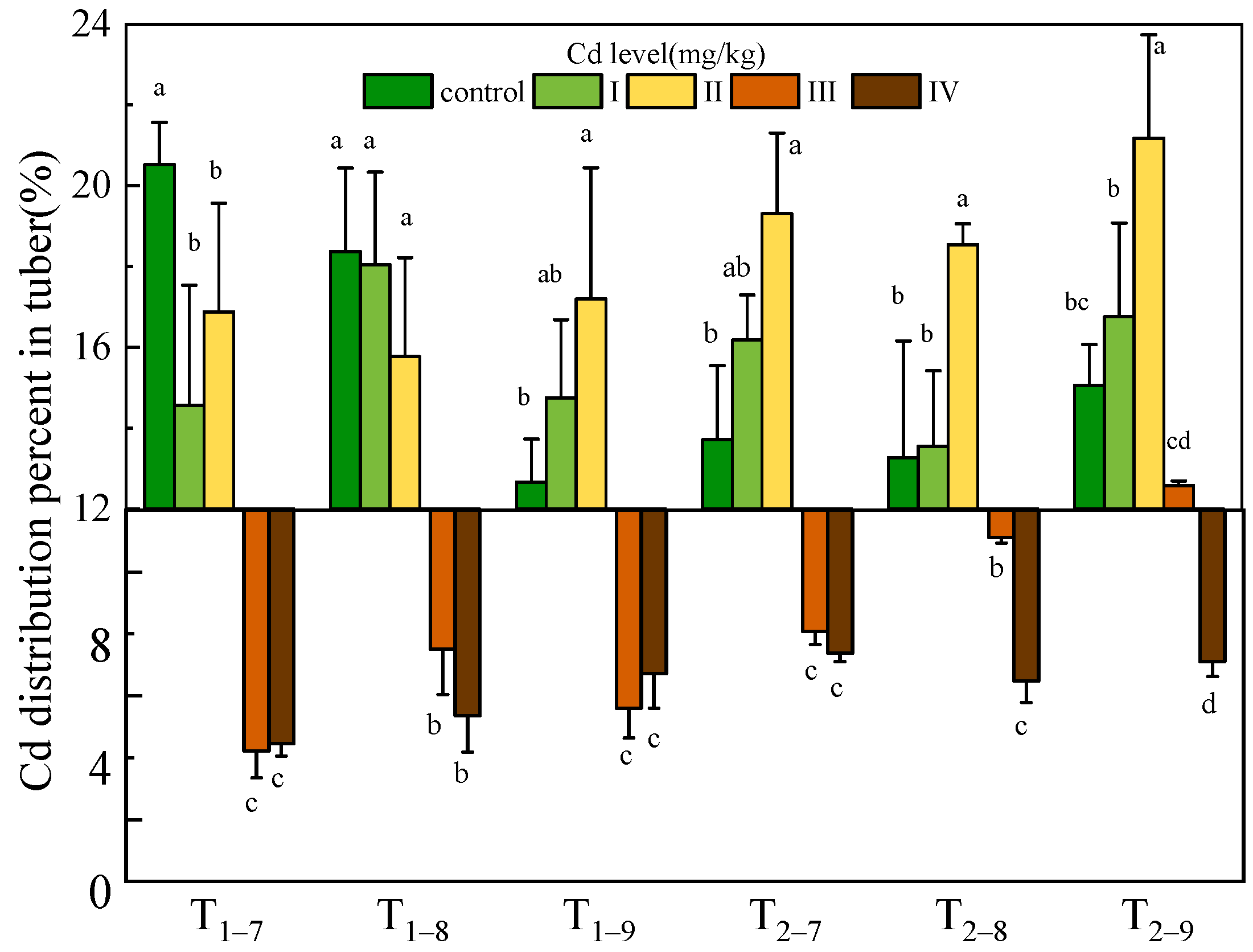 Agriculture 11 00594 g004