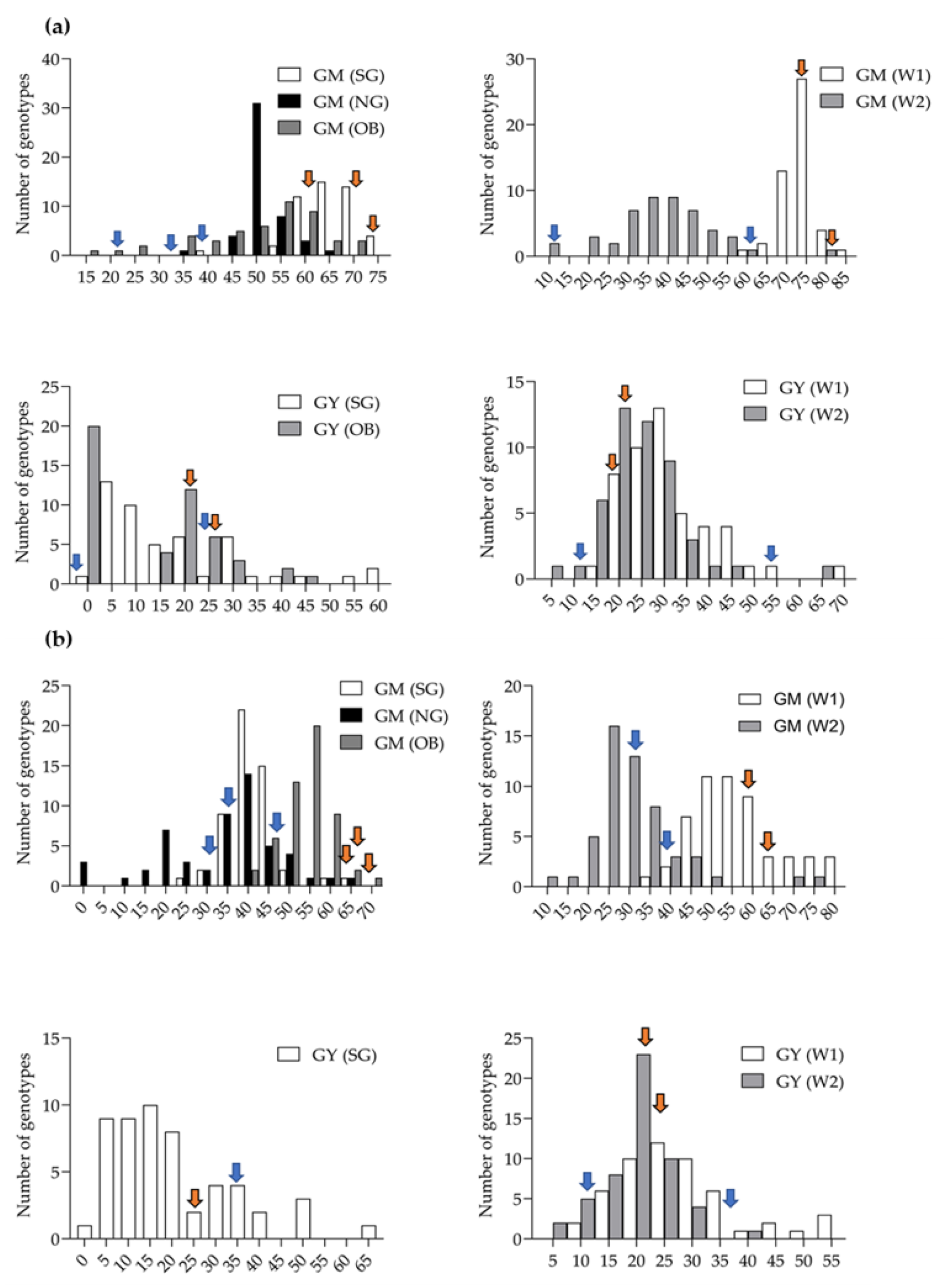 Agriculture 11 00598 g005