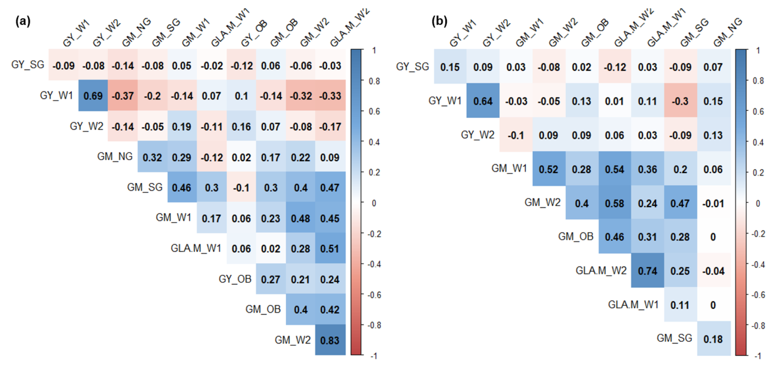 Agriculture 11 00598 g007