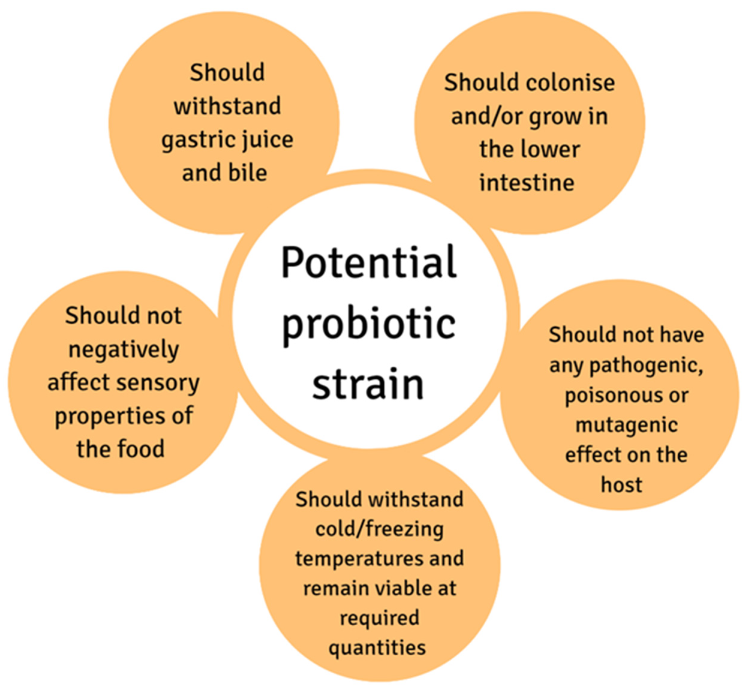 Agriculture 11 00599 g001