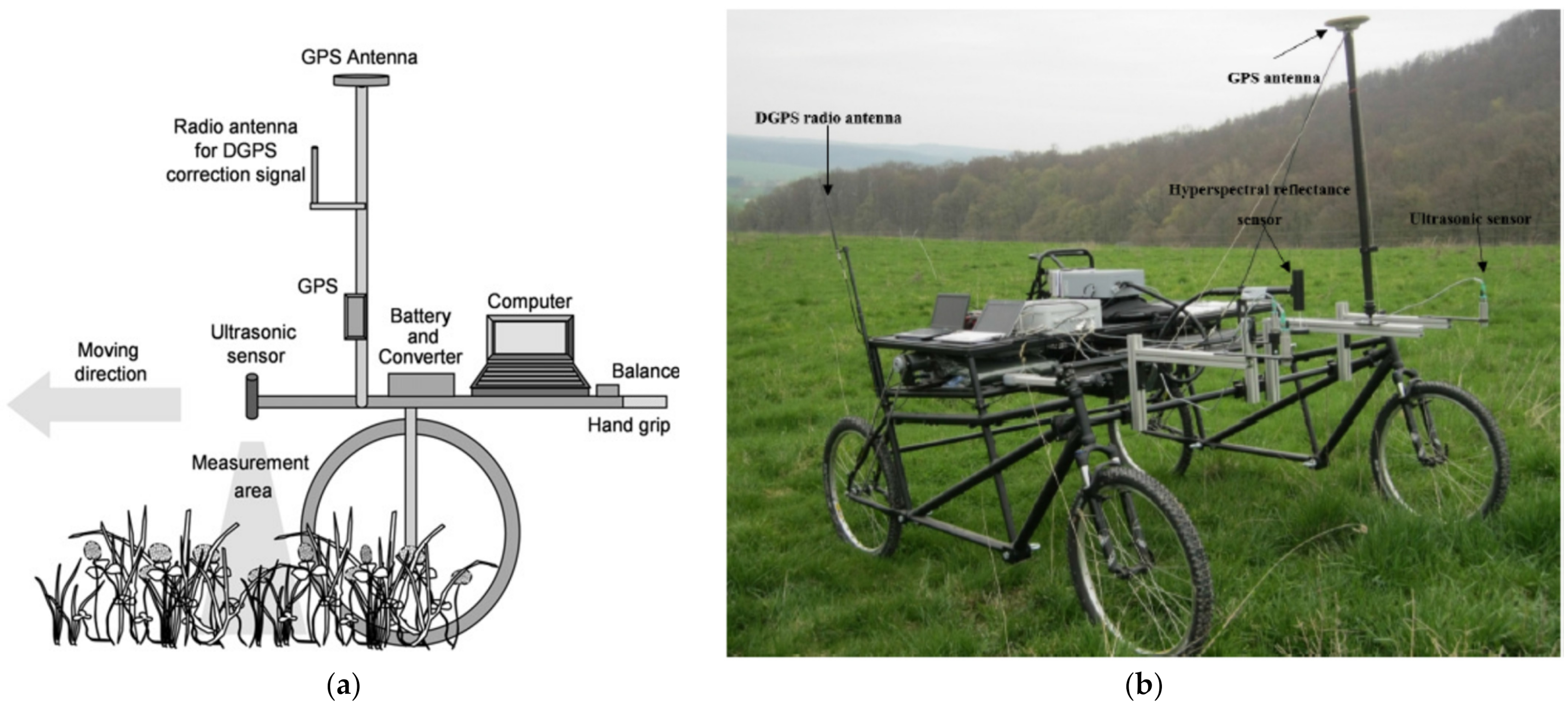 Agriculture 11 00600 g005