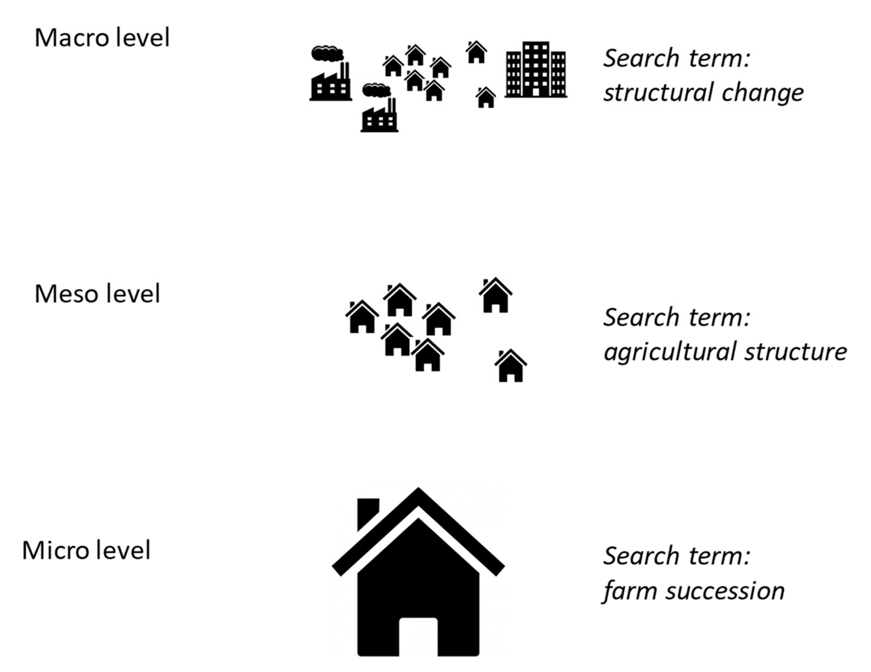 Agriculture 11 00601 g001