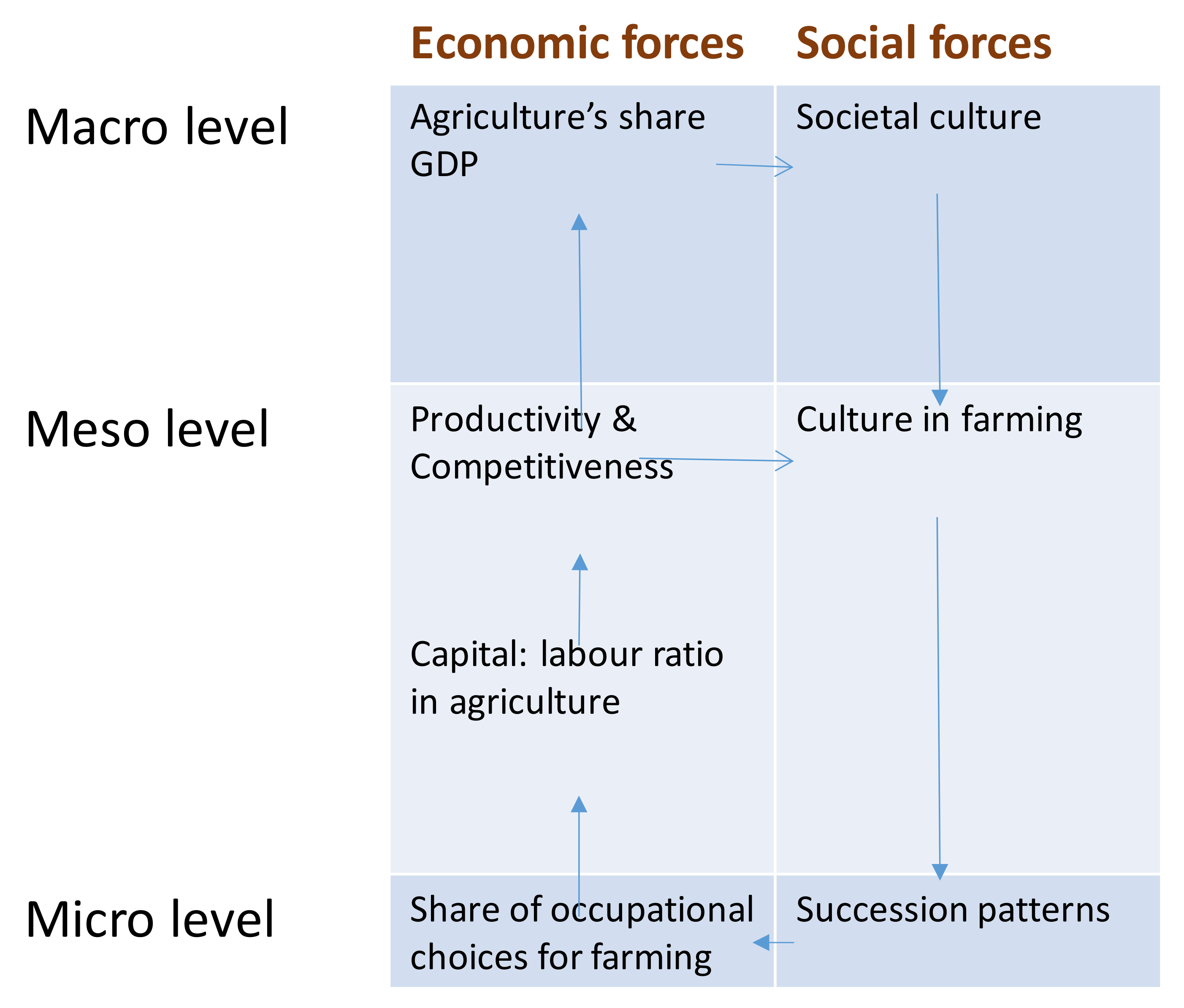 Agriculture 11 00601 g003