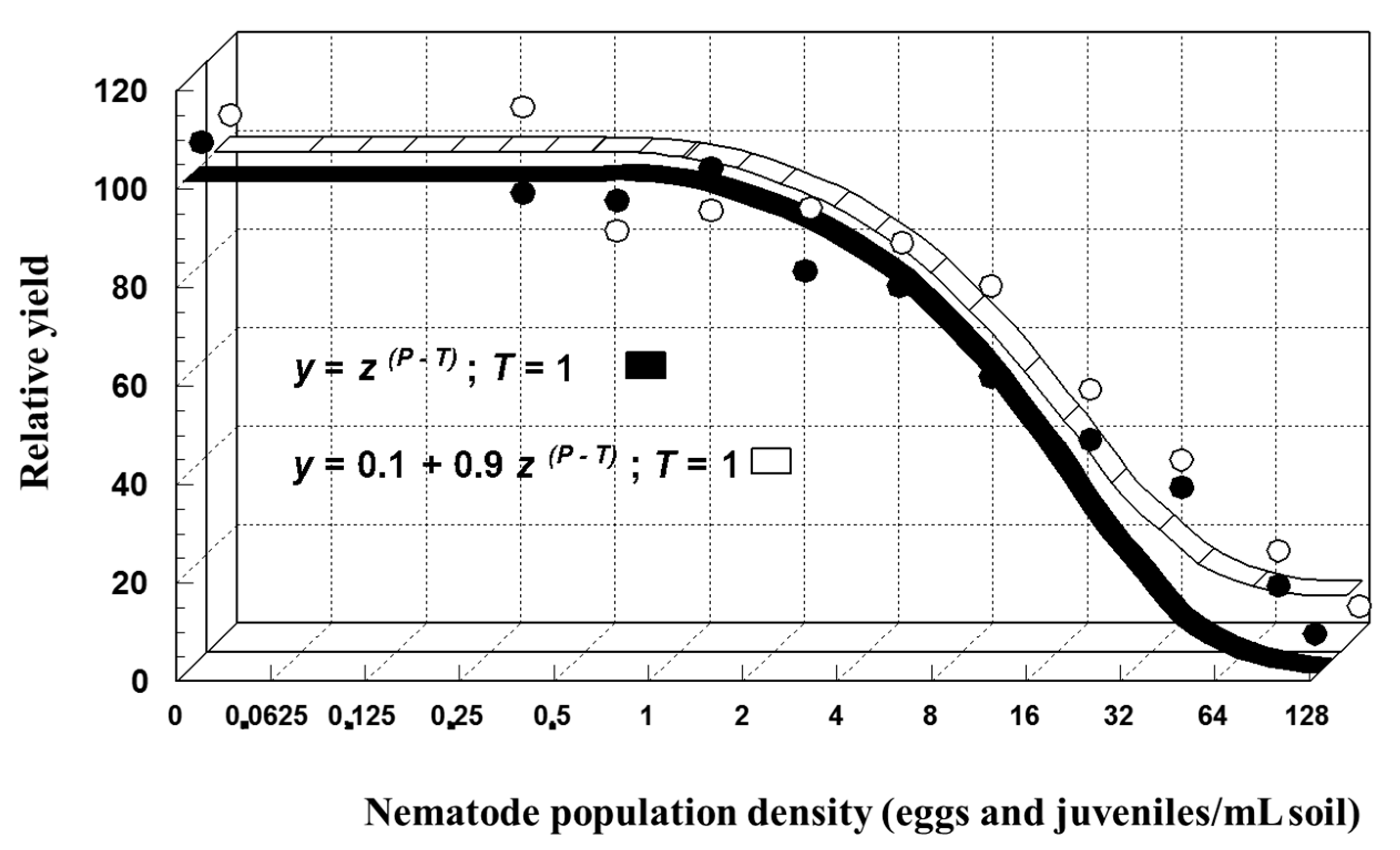 Agriculture 11 00602 g001 Agriculture 11 00602 g001