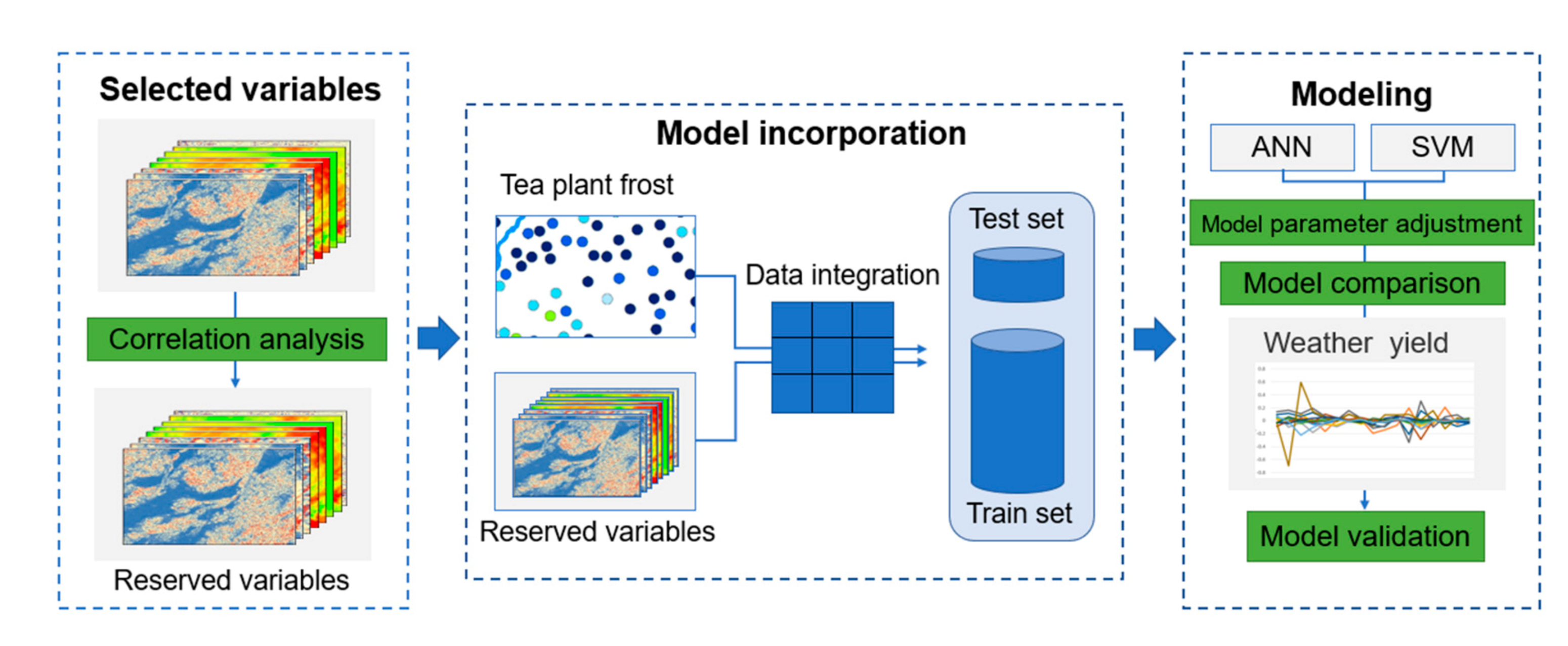Agriculture 11 00607 g004