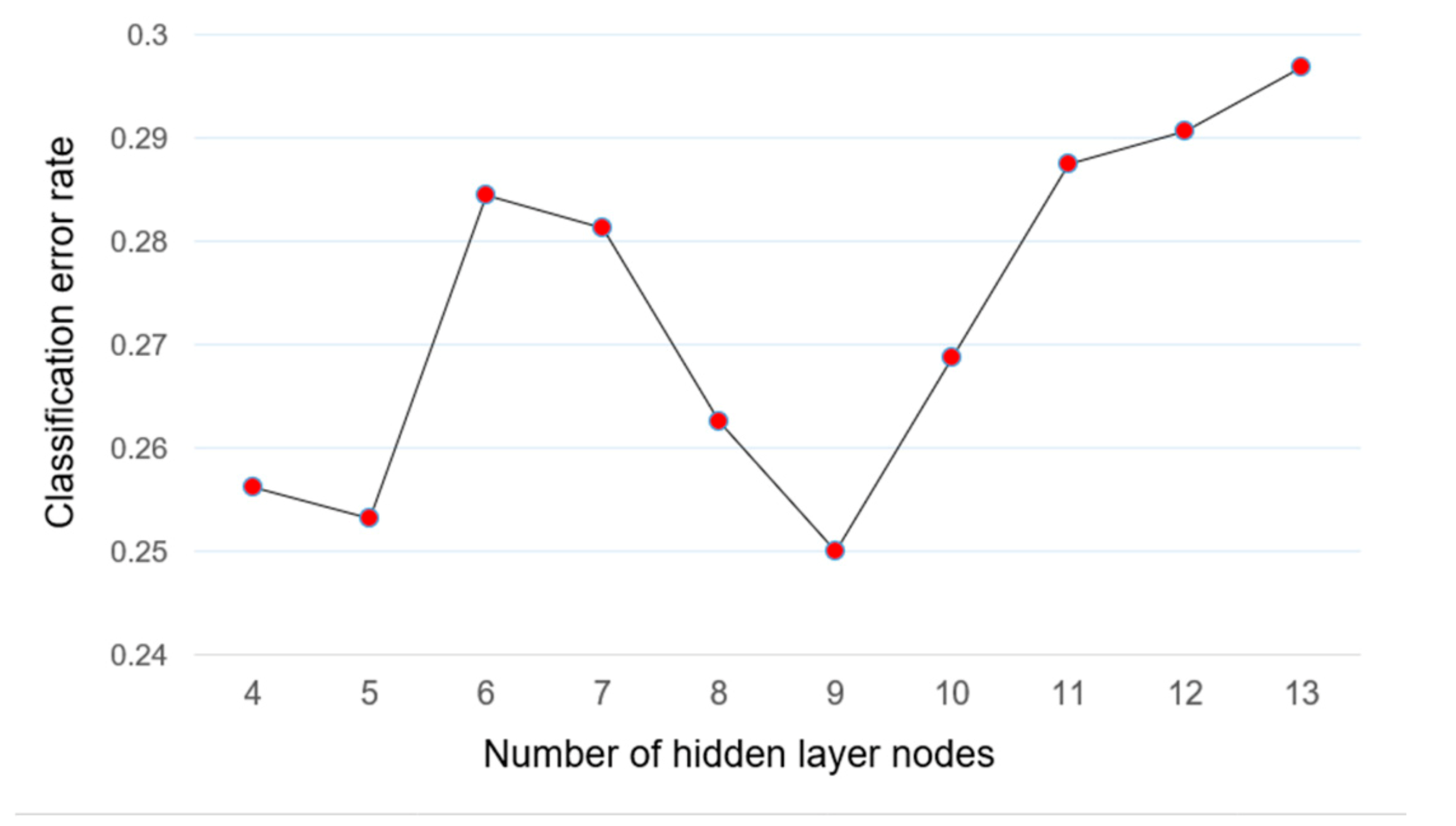 Agriculture 11 00607 g006