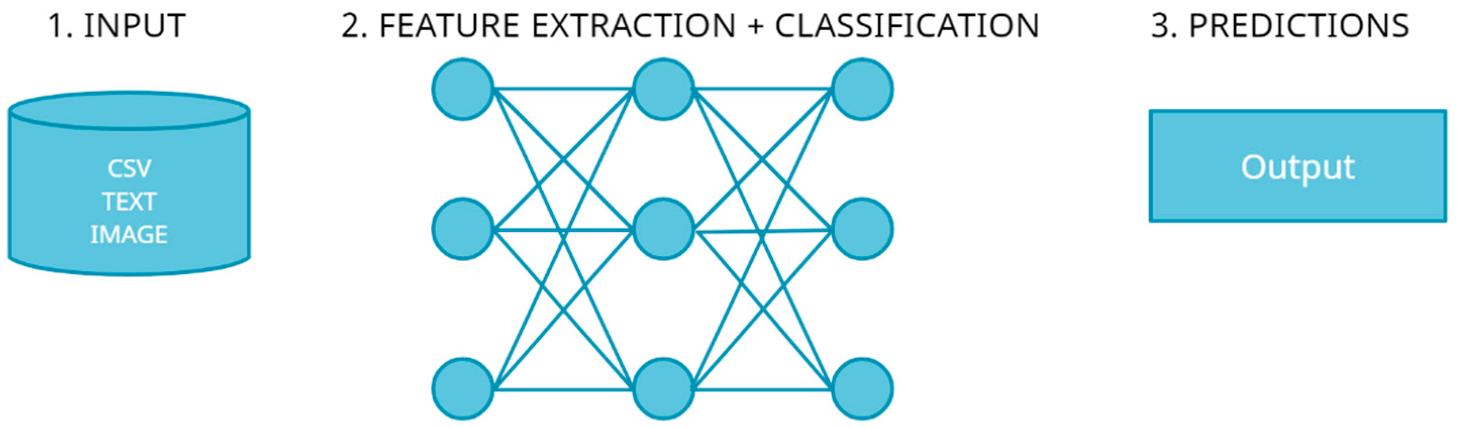 Agriculture 11 00617 g002