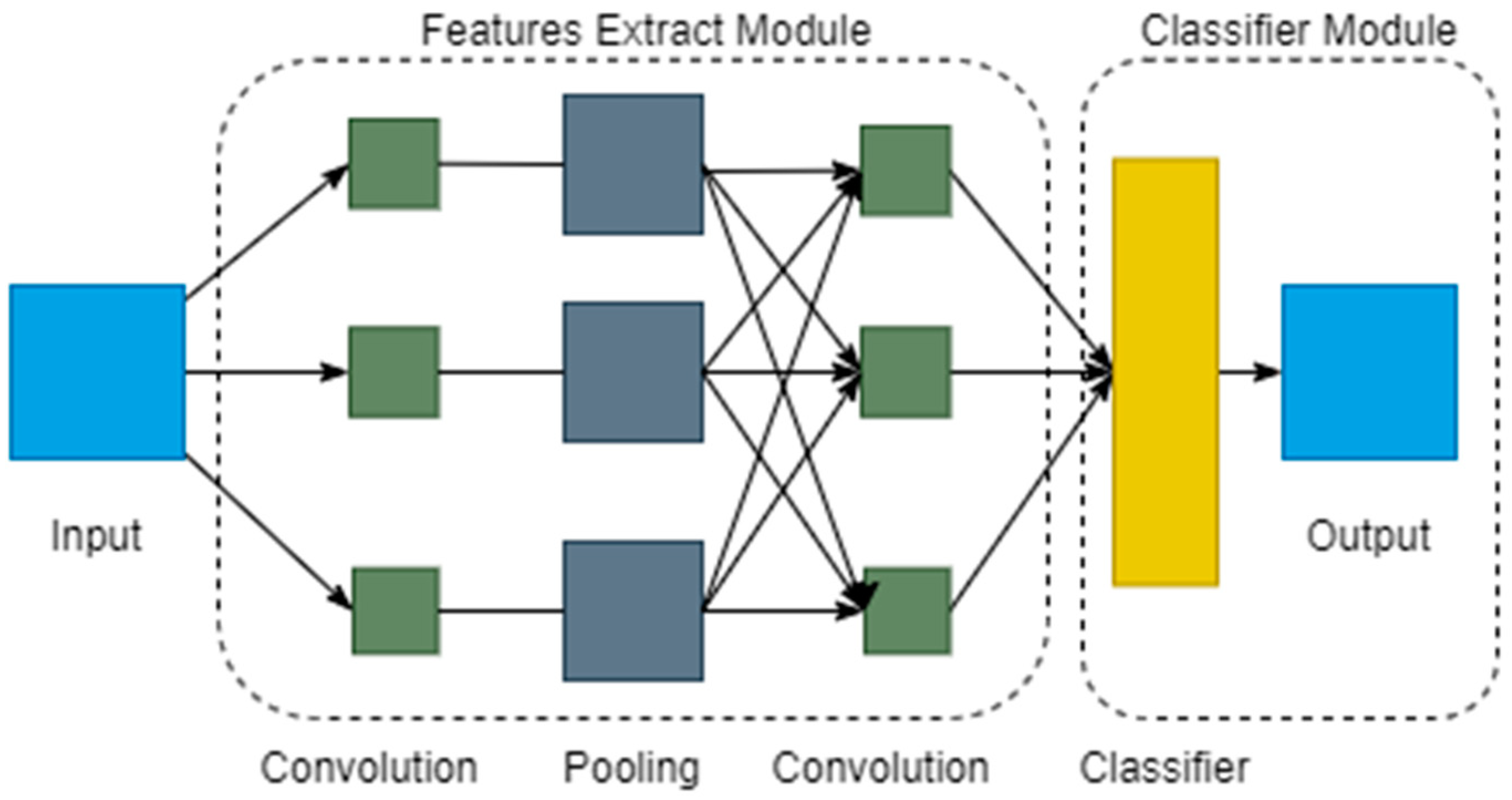 Agriculture 11 00617 g003