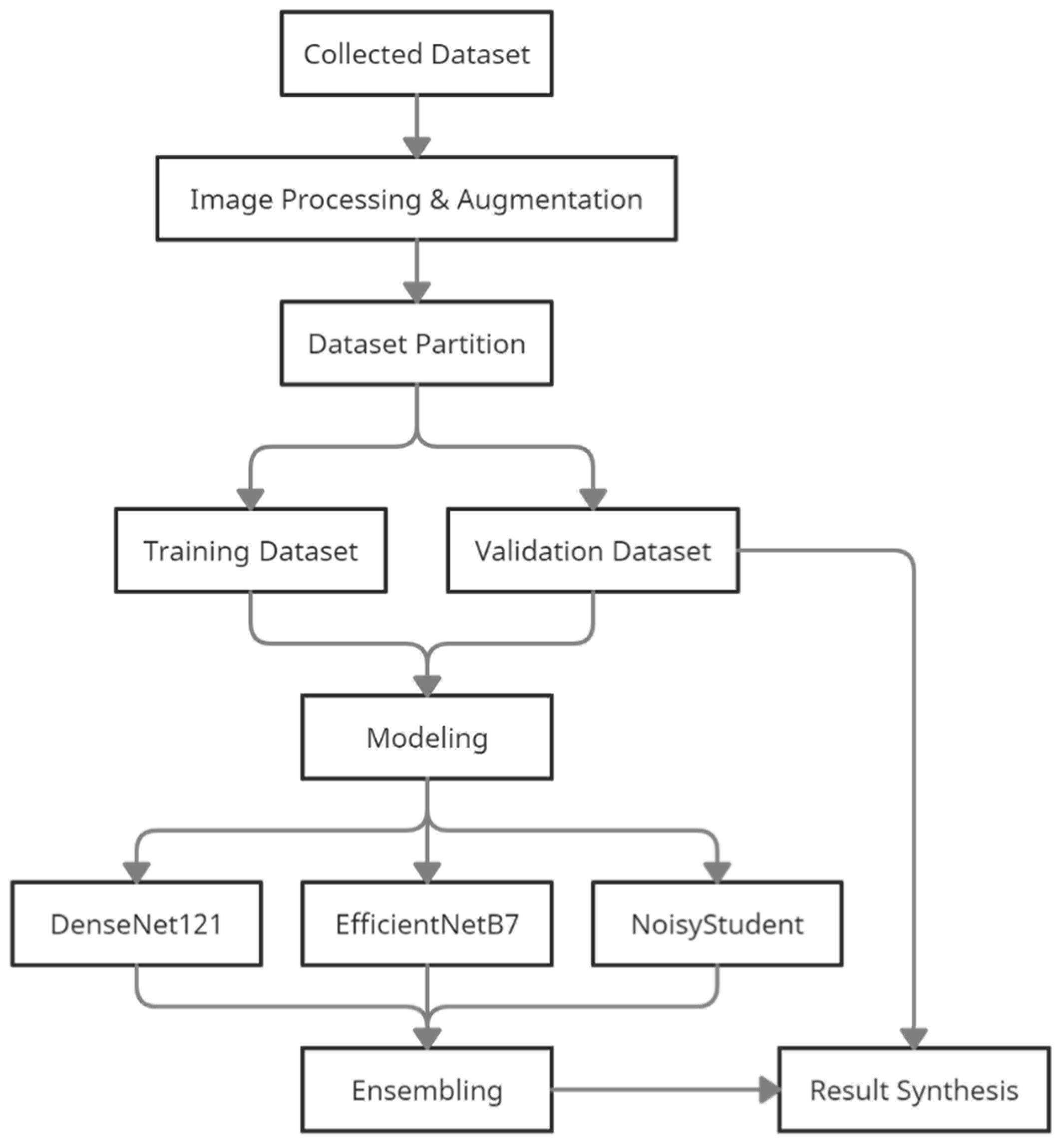 Agriculture 11 00617 g004