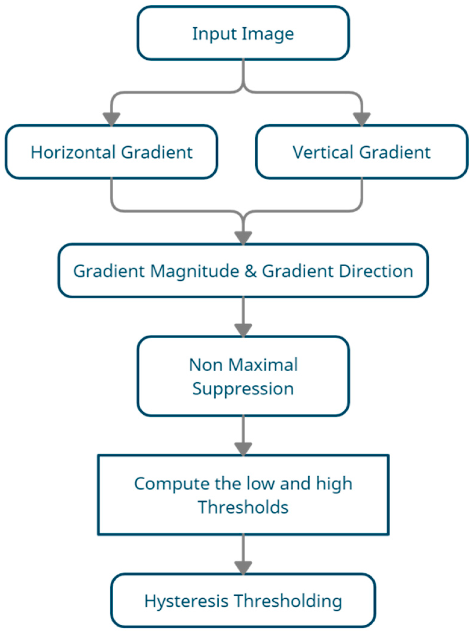 Agriculture 11 00617 g010