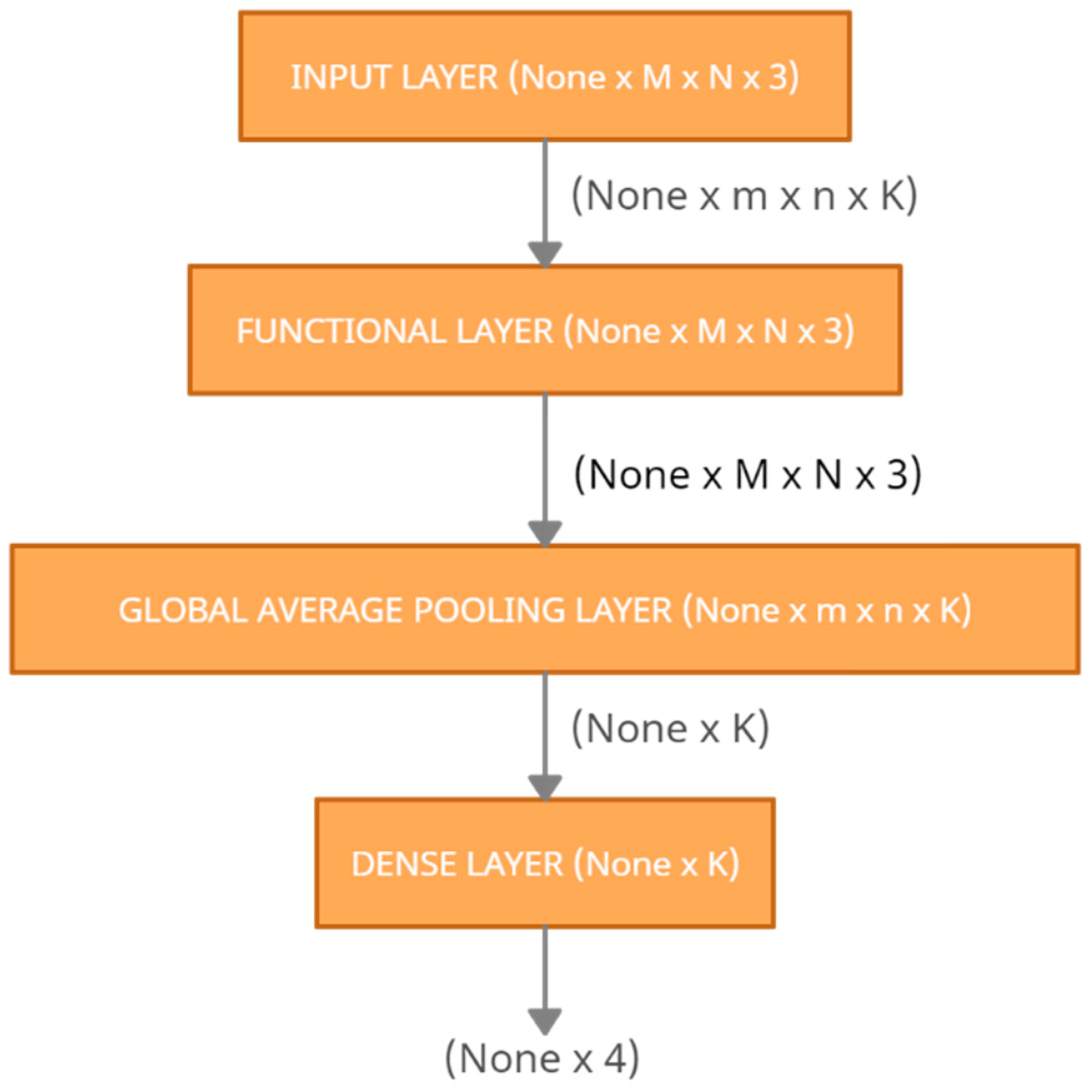 Agriculture 11 00617 g017