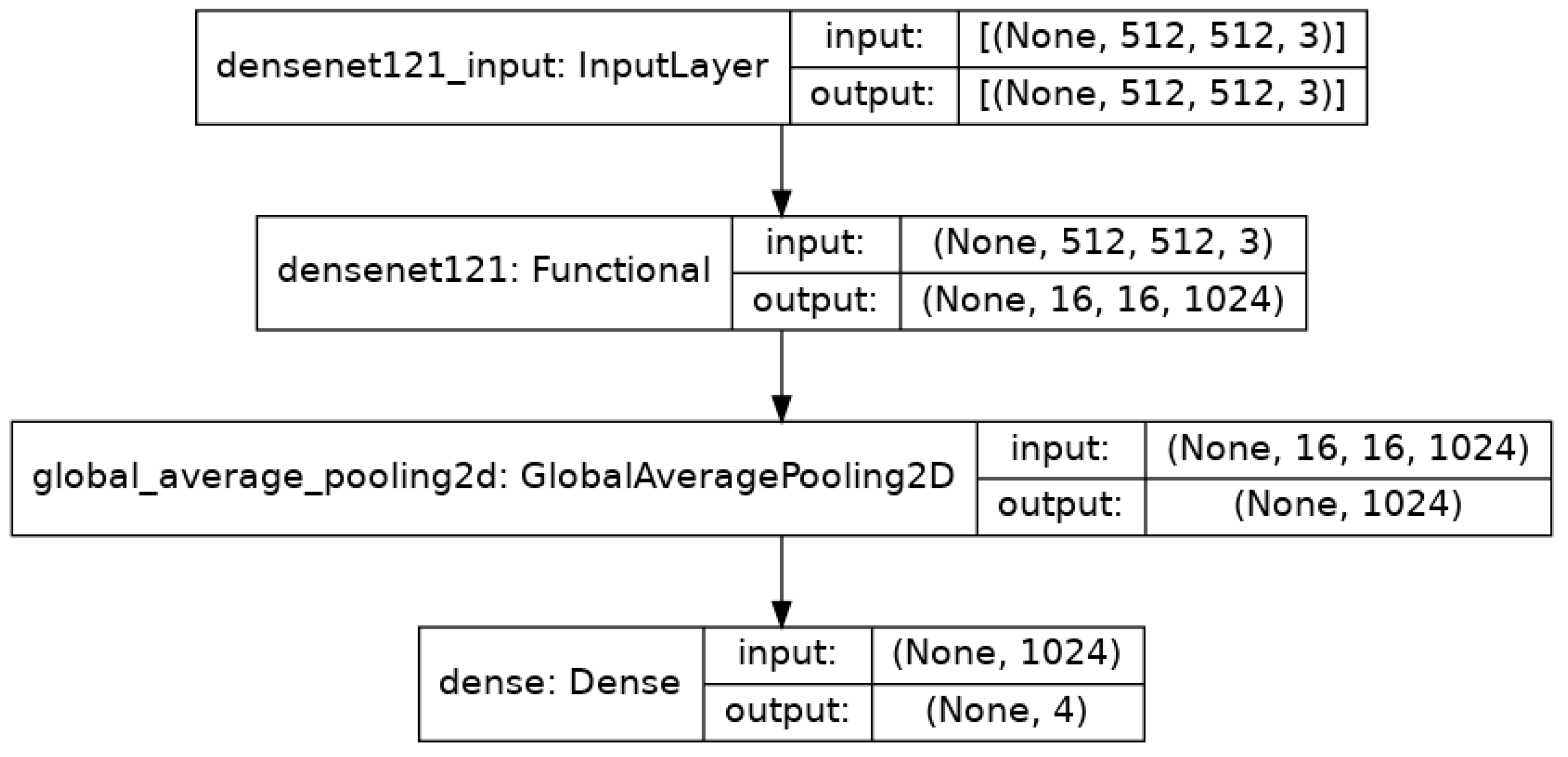 Agriculture 11 00617 g019