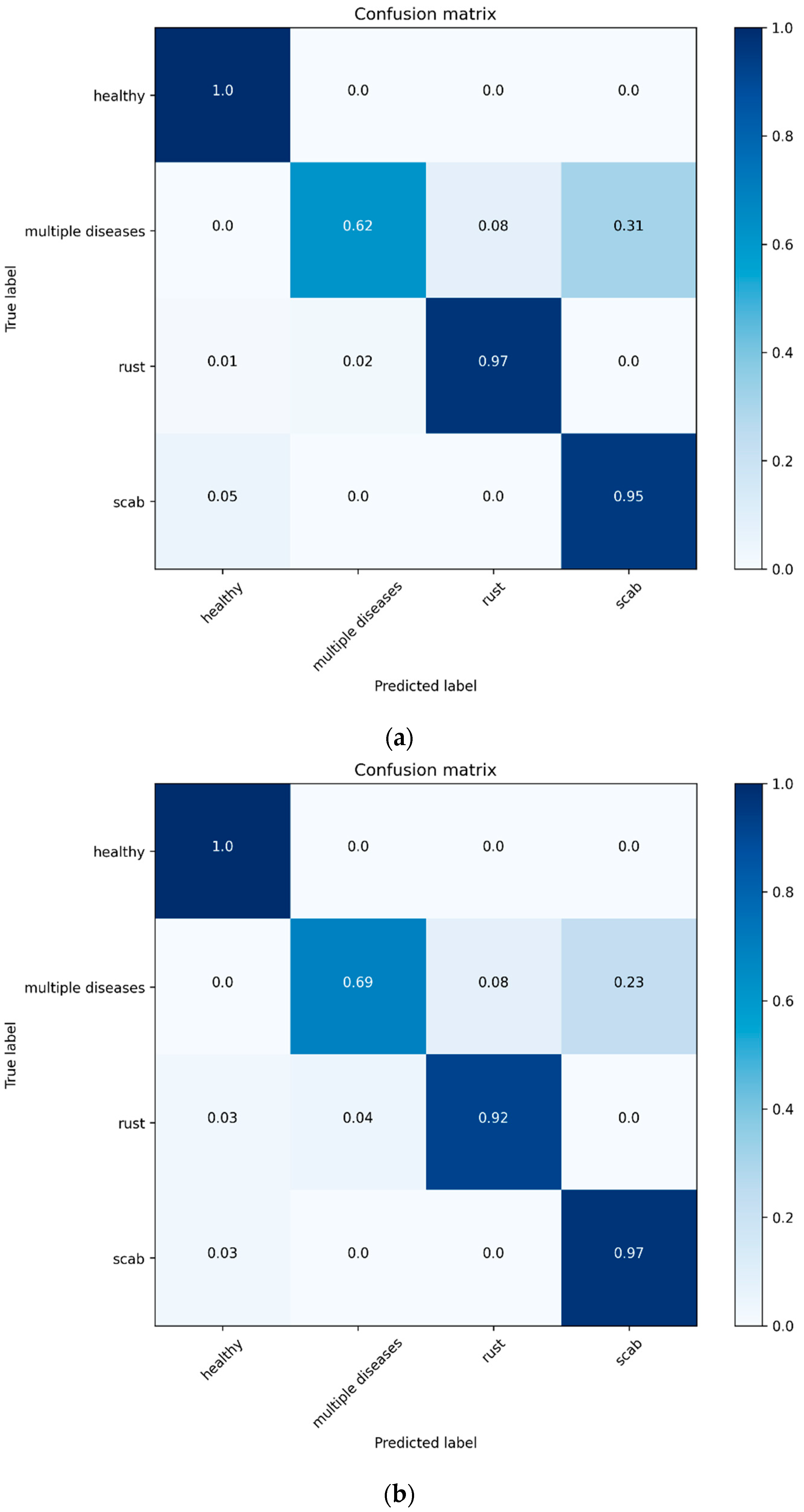 Agriculture 11 00617 g025a
