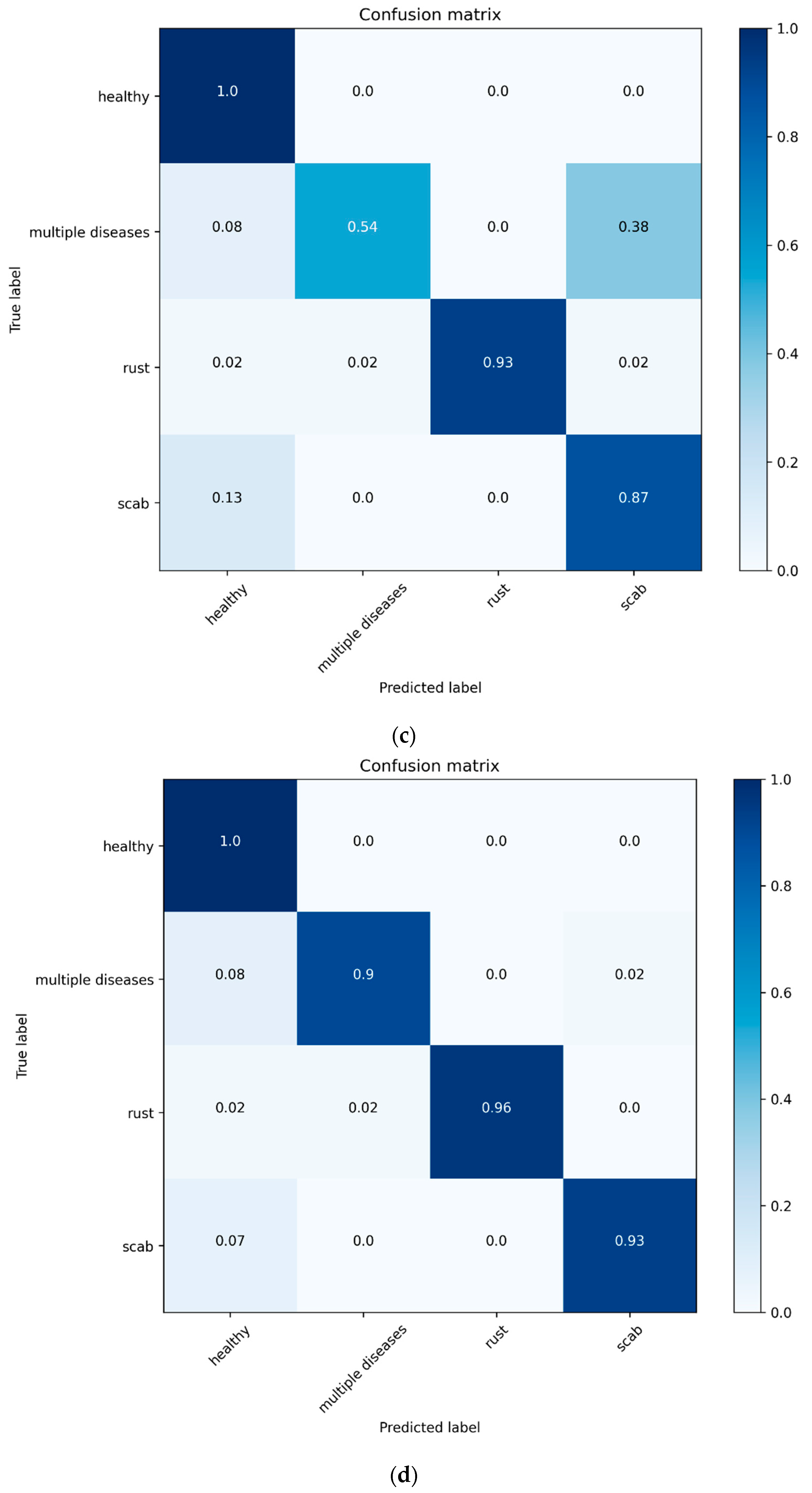 Agriculture 11 00617 g025b