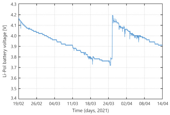 Agriculture 11 00619 g004 550