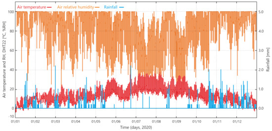 Agriculture 11 00619 g006 550