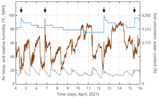 Agriculture 11 00619 g007 550
