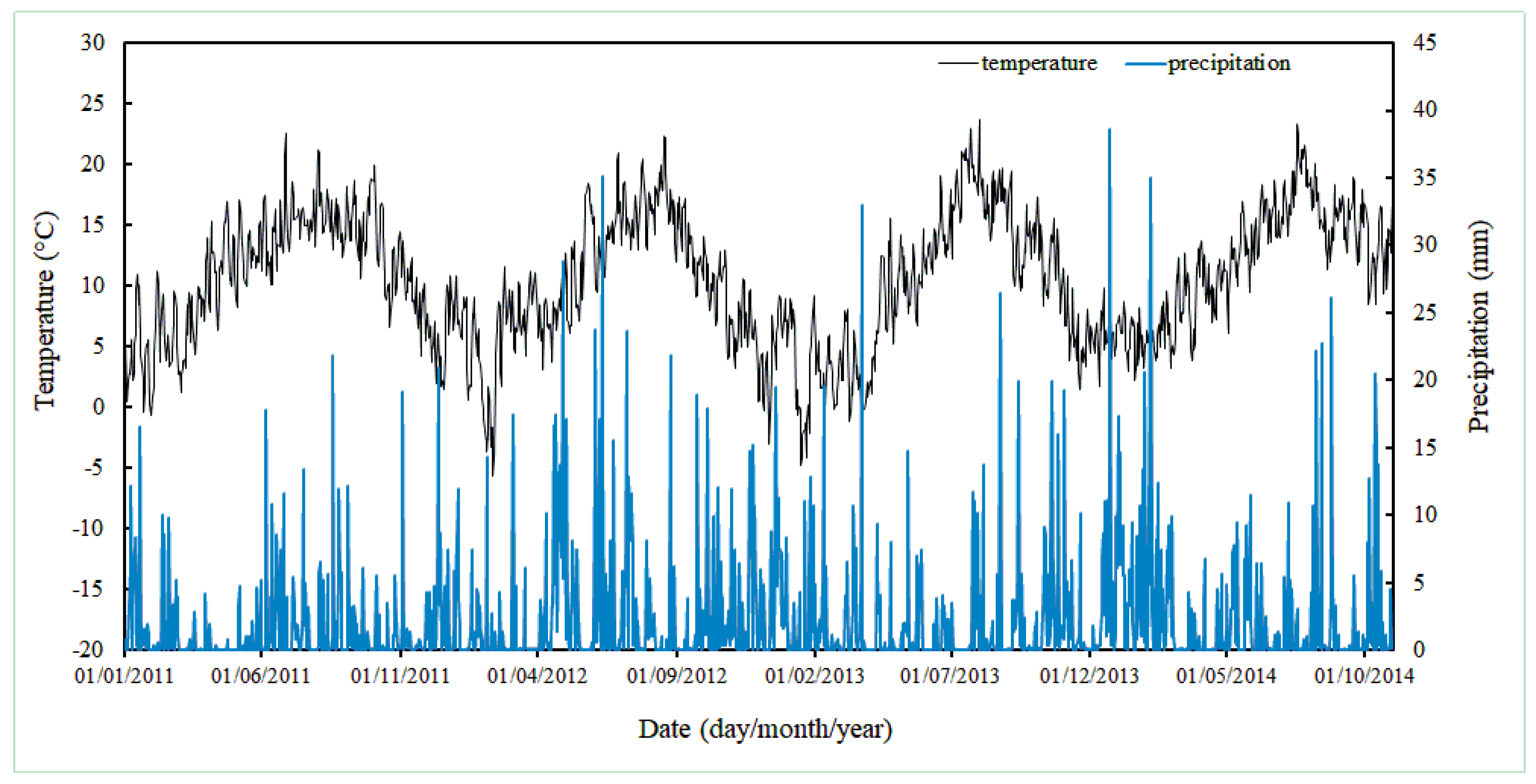 Agriculture 11 00624 g001