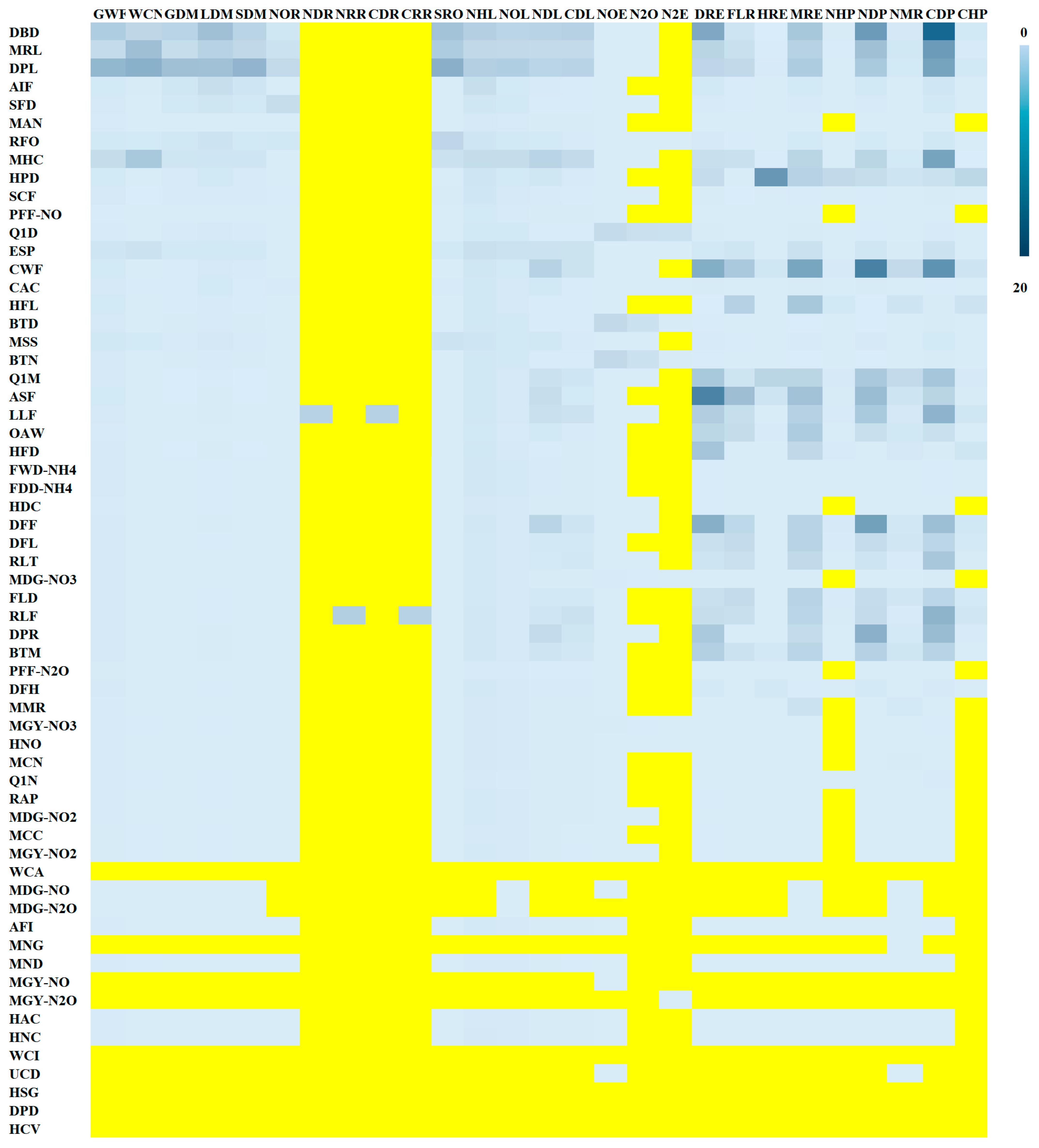 Agriculture 11 00624 g005