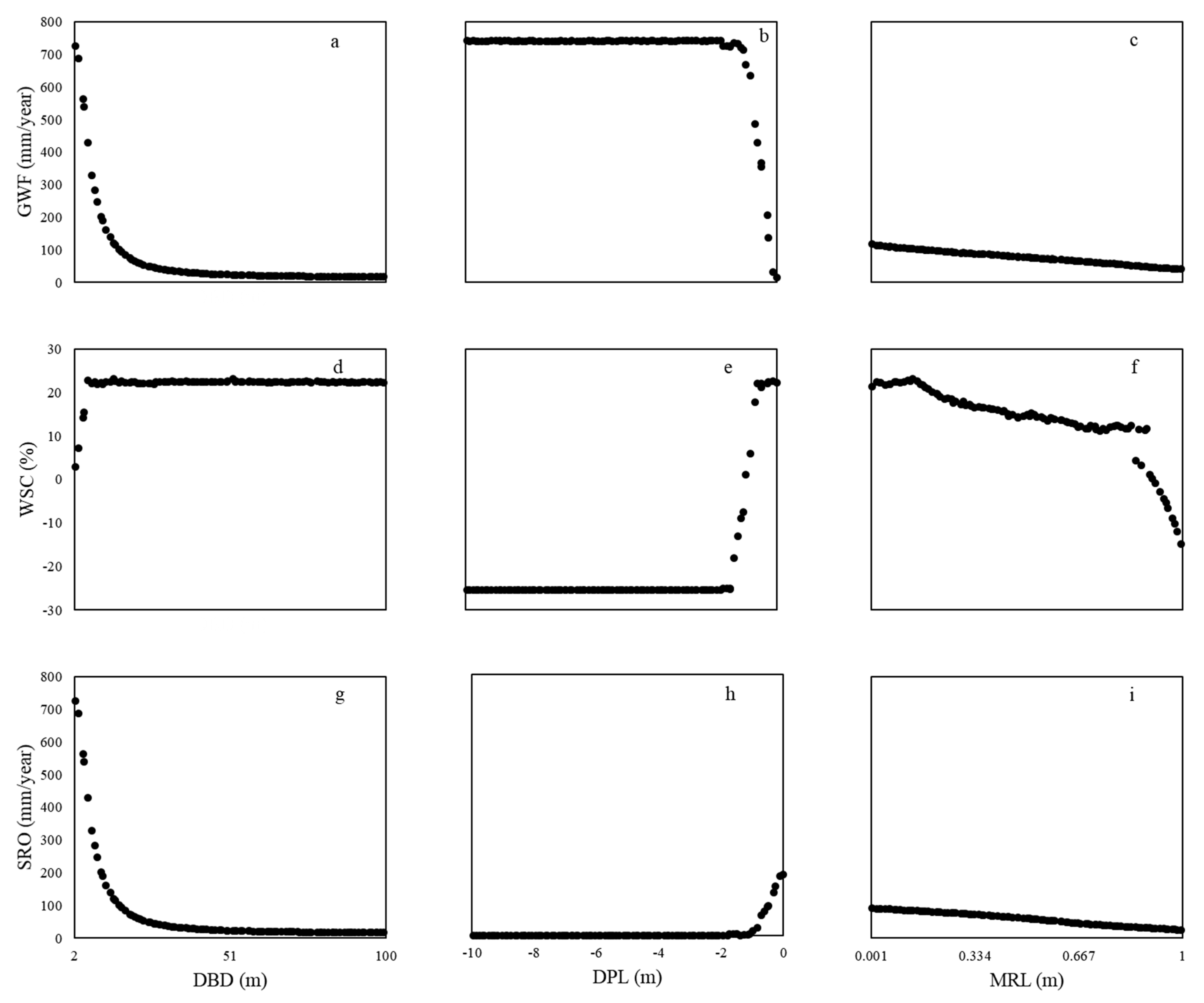 Agriculture 11 00624 g007