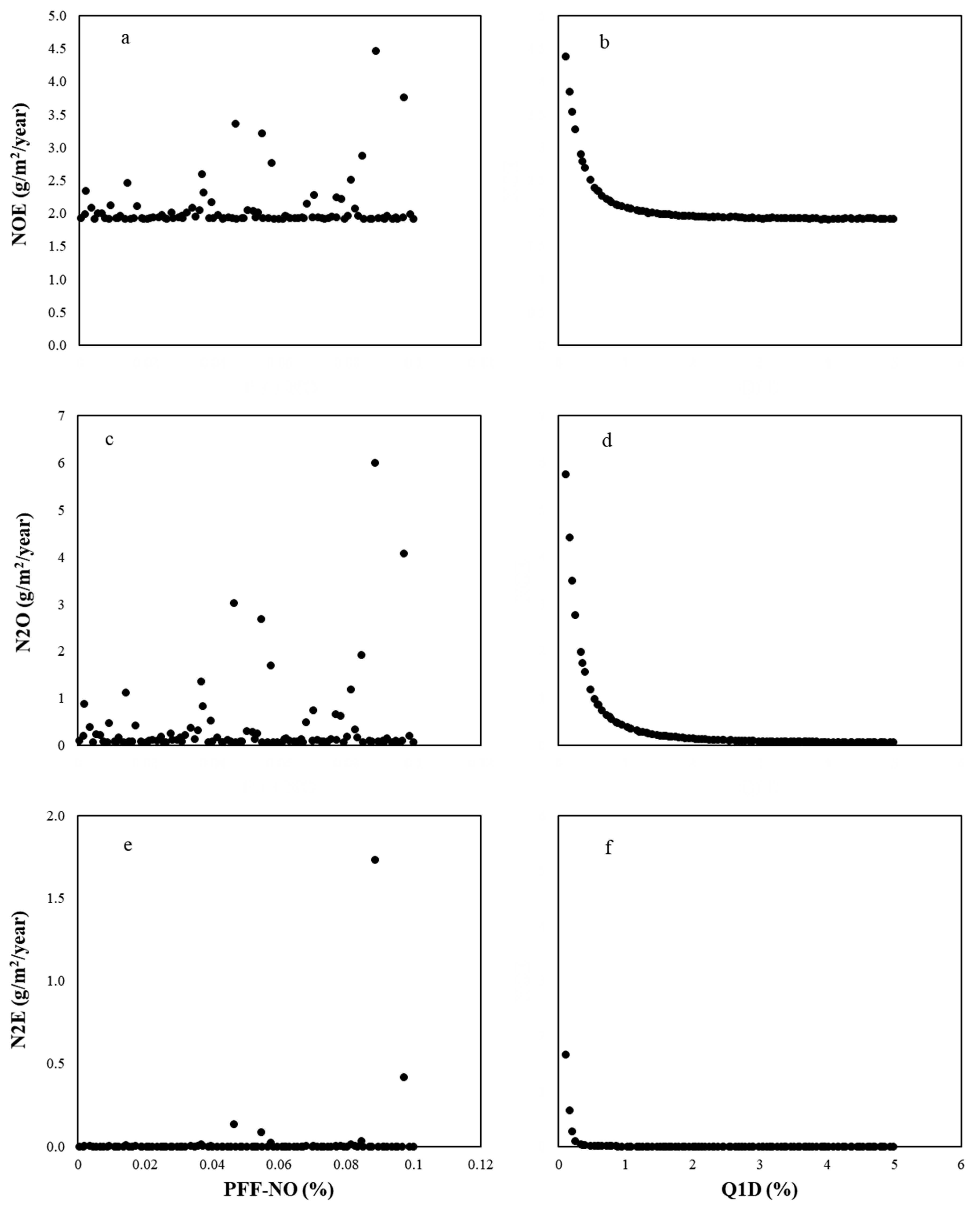 Agriculture 11 00624 g009