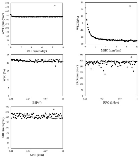 Agriculture 11 00624 g0a1 550