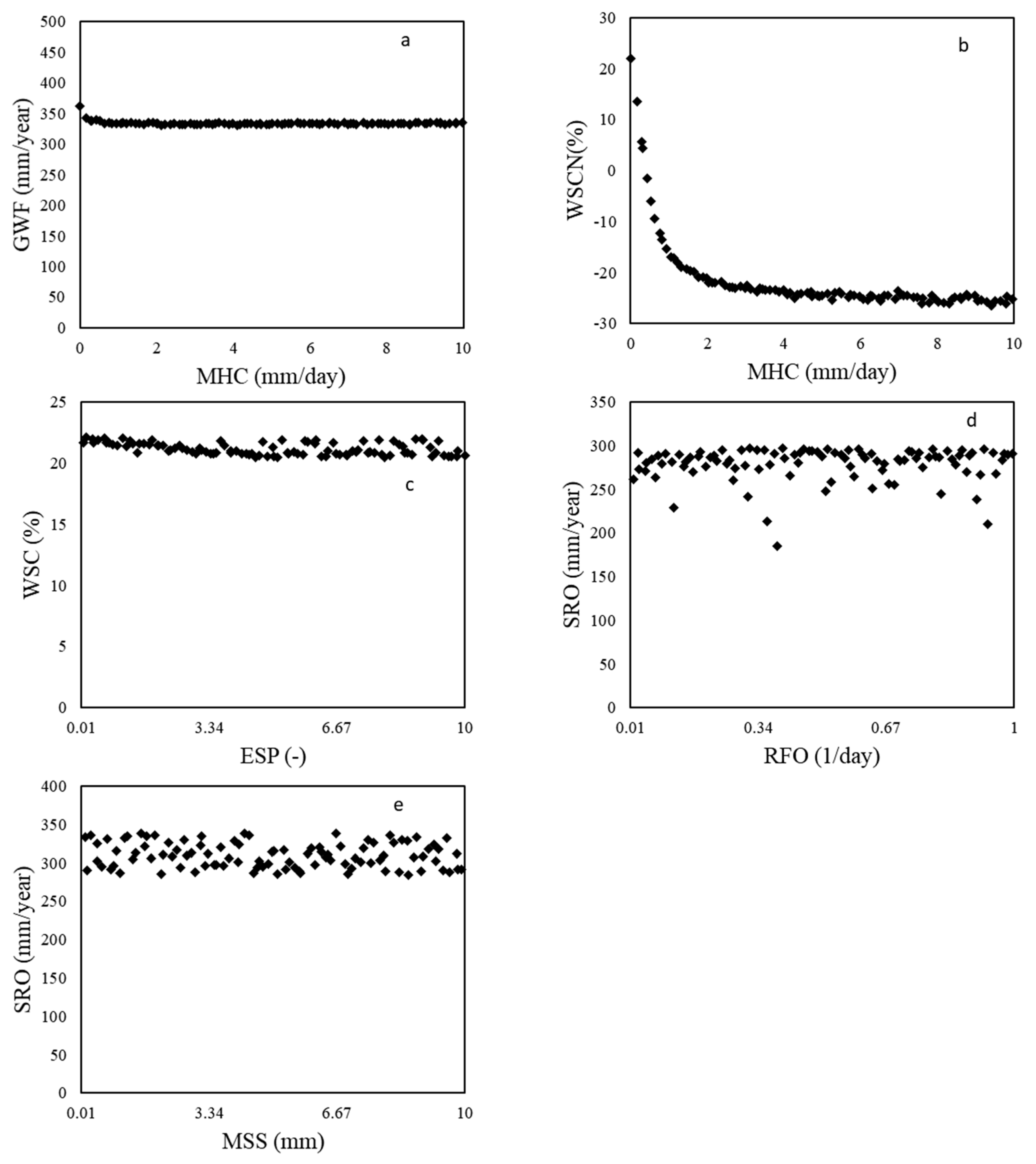 Agriculture 11 00624 g0a1