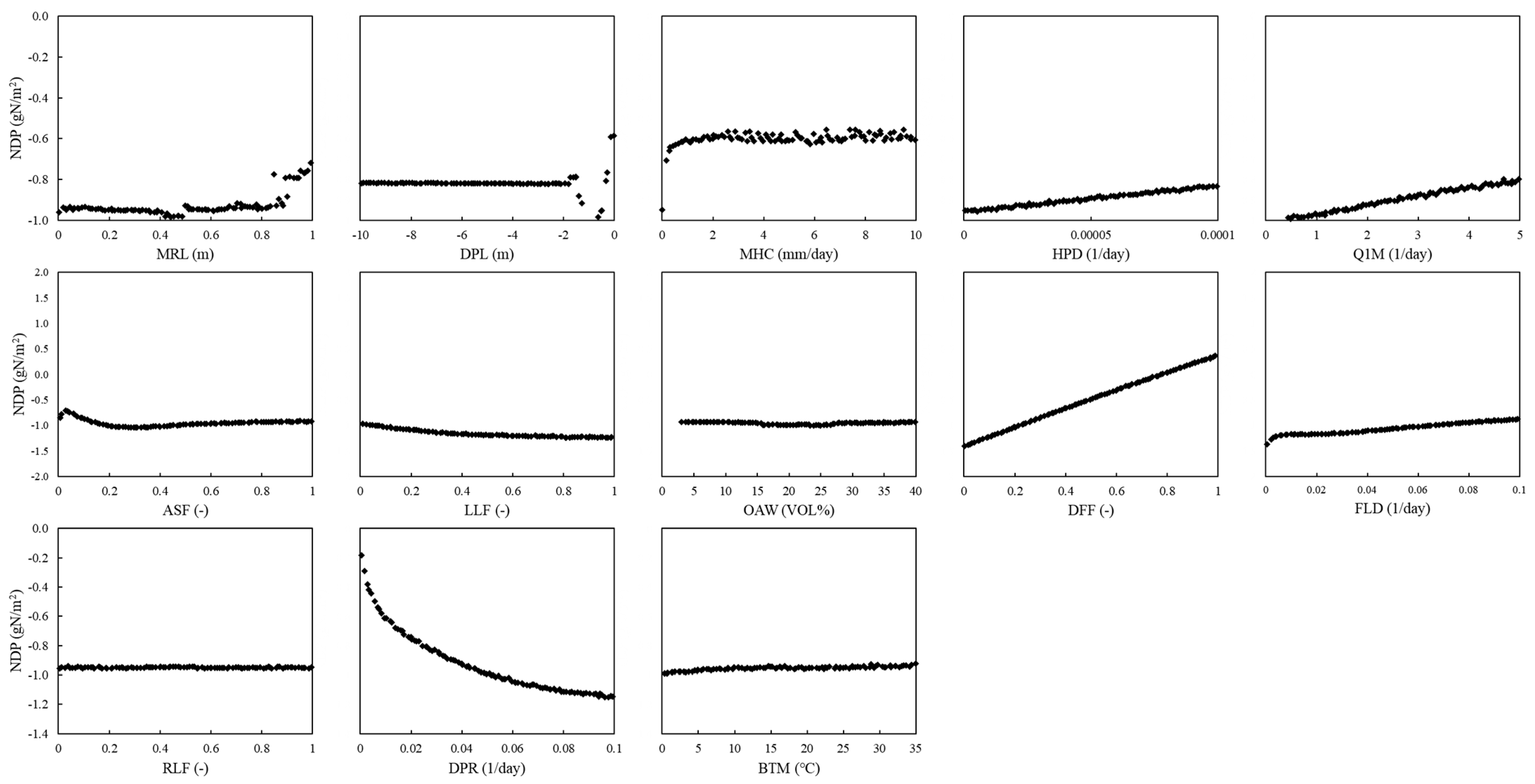 Agriculture 11 00624 g0a10