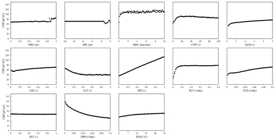 Agriculture 11 00624 g0a11 550