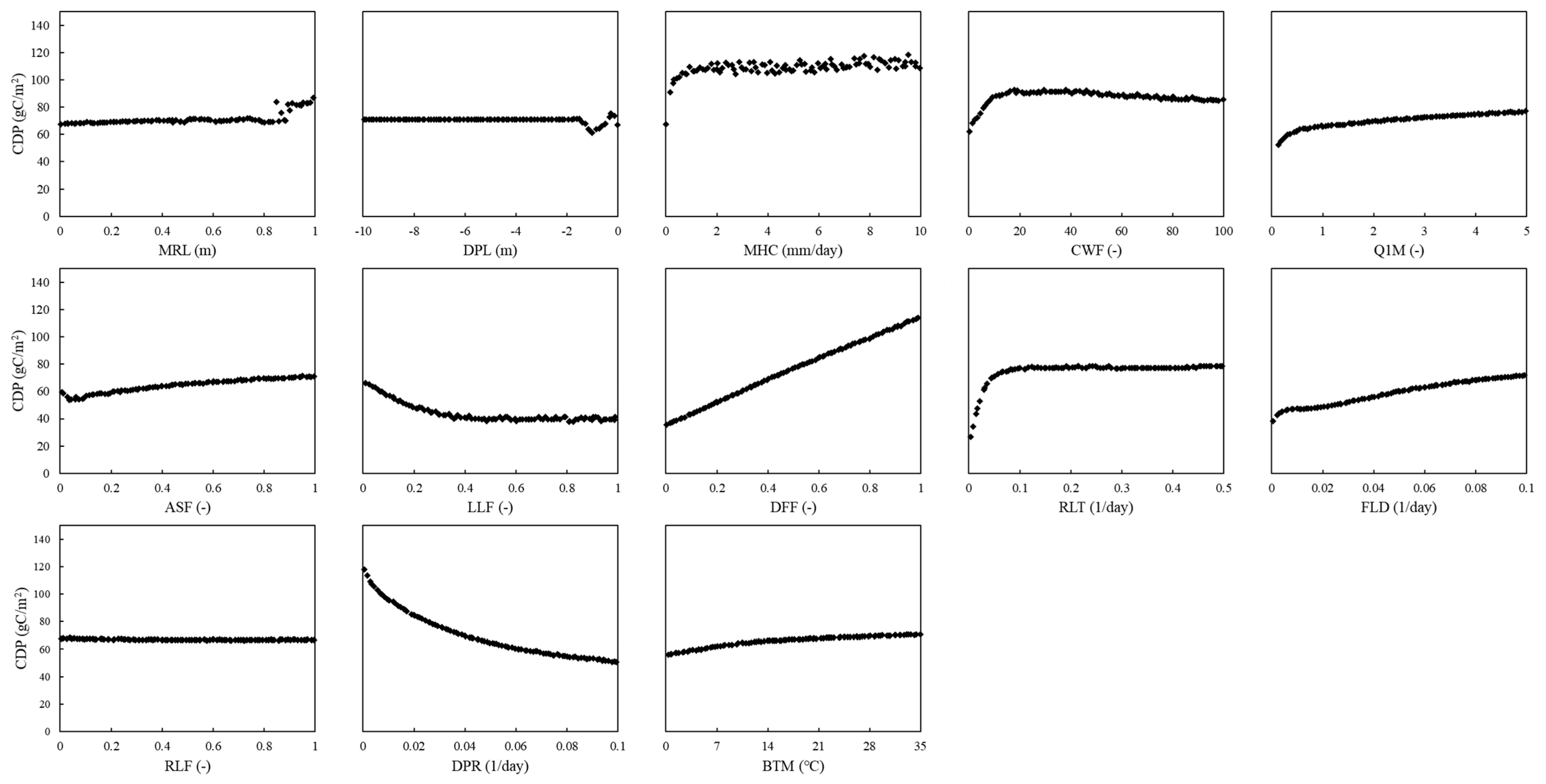 Agriculture 11 00624 g0a11