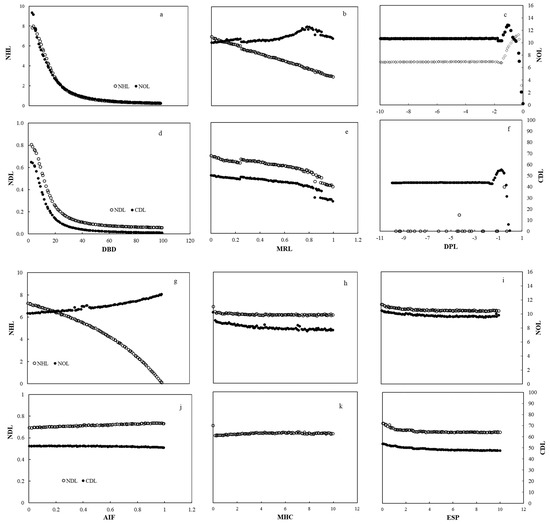 Agriculture 11 00624 g0a3 550