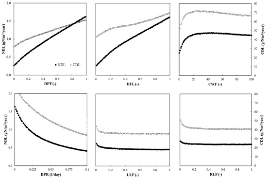 Agriculture 11 00624 g0a4 550