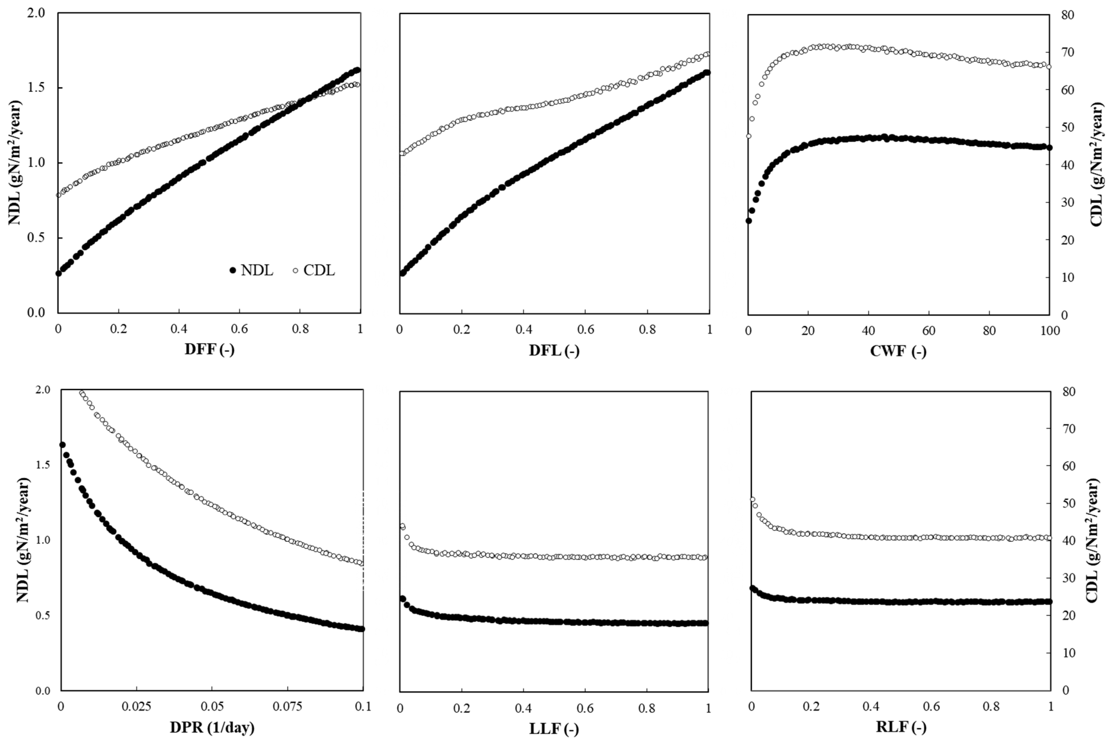 Agriculture 11 00624 g0a4