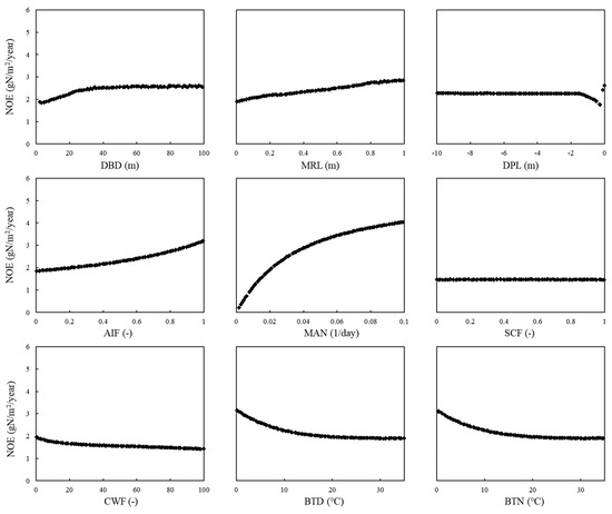Agriculture 11 00624 g0a5 550