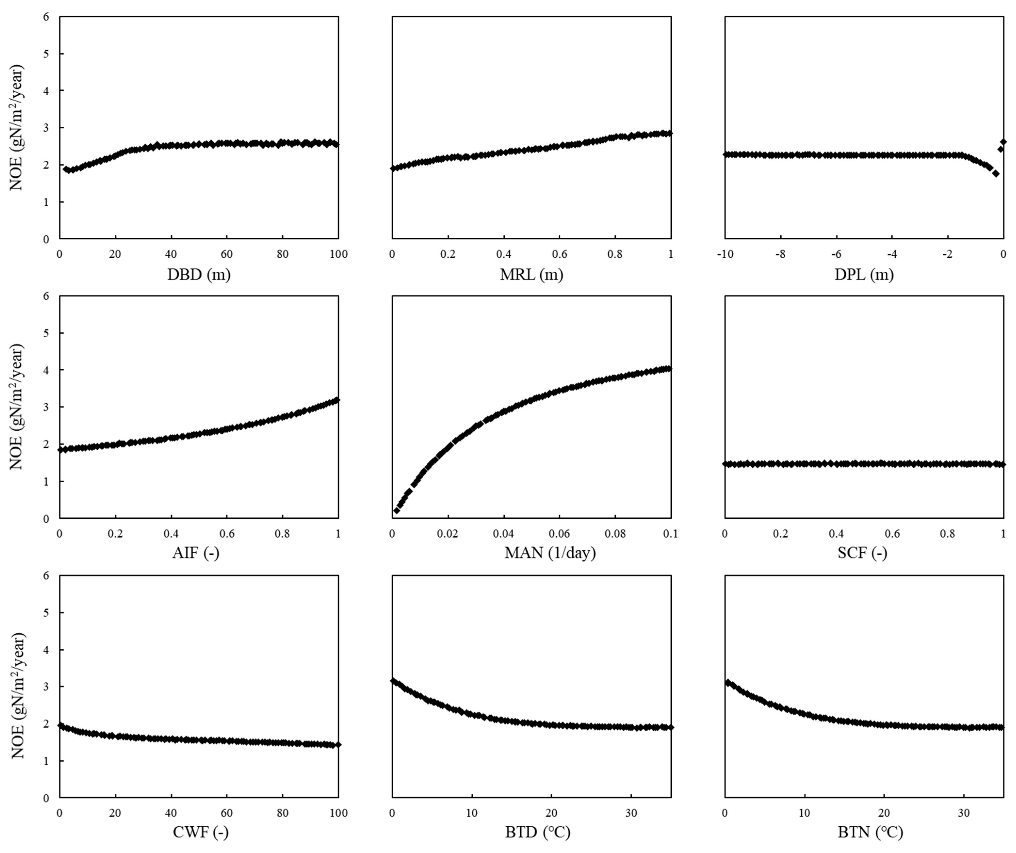 Agriculture 11 00624 g0a5