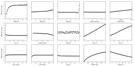 Agriculture 11 00624 g0a6 550