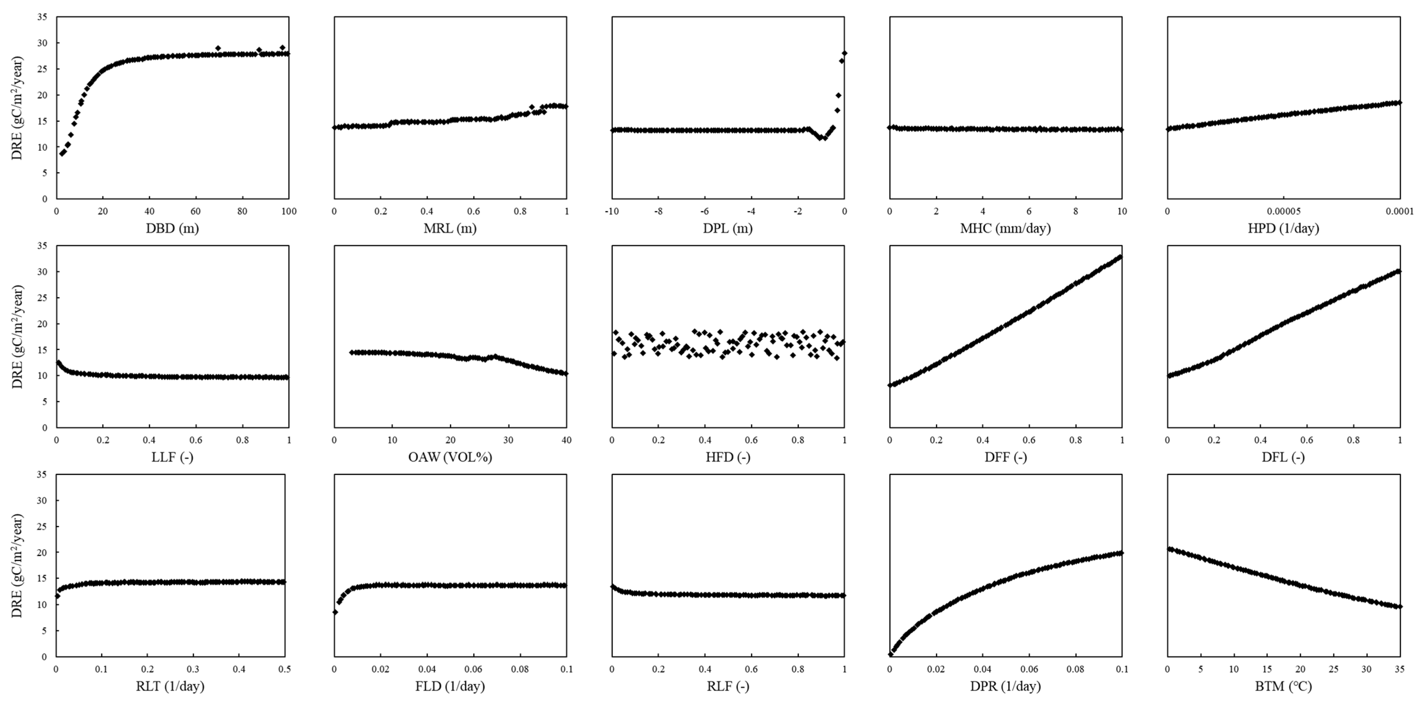 Agriculture 11 00624 g0a6