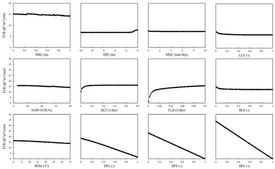 Agriculture 11 00624 g0a7 550