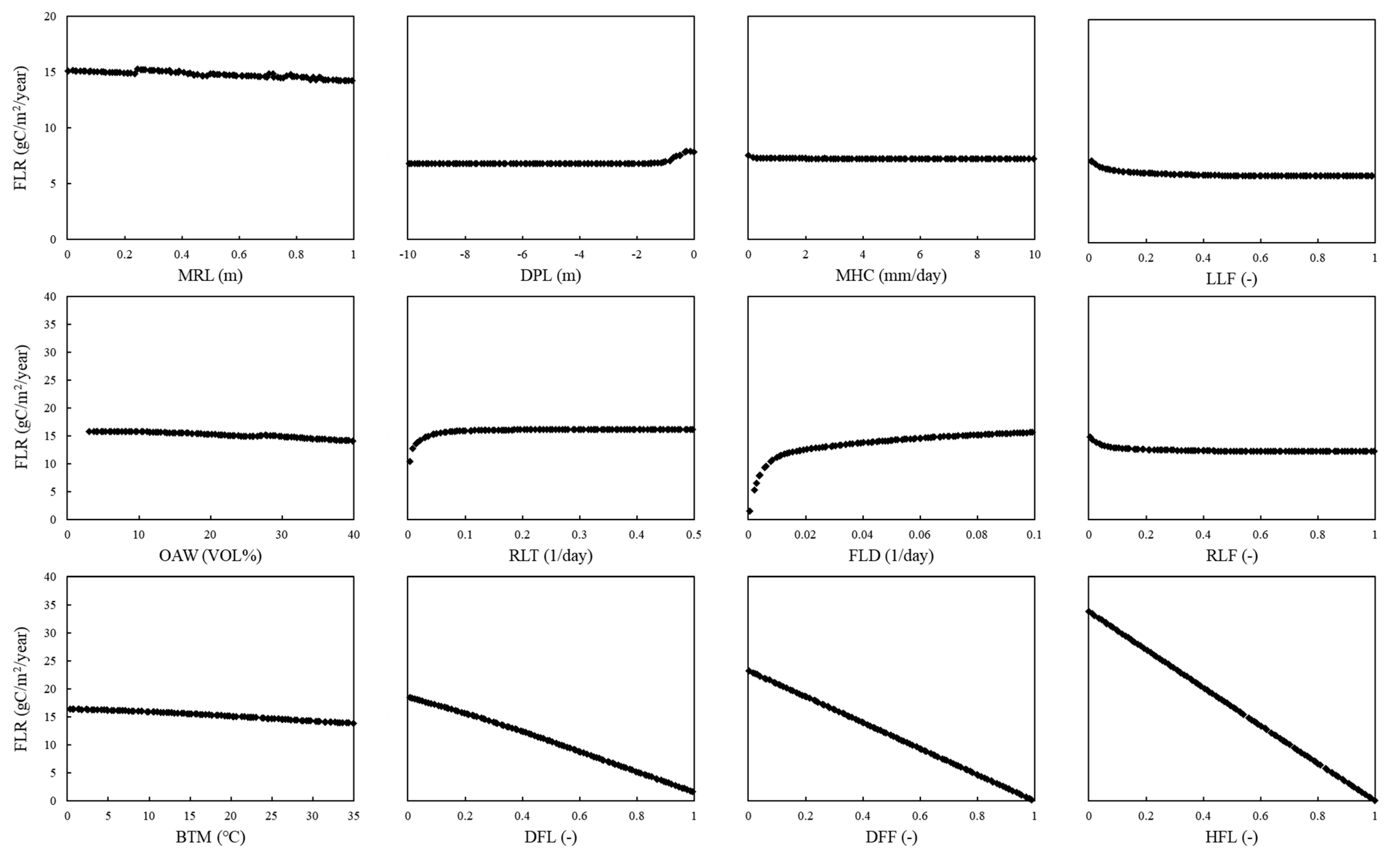 Agriculture 11 00624 g0a7