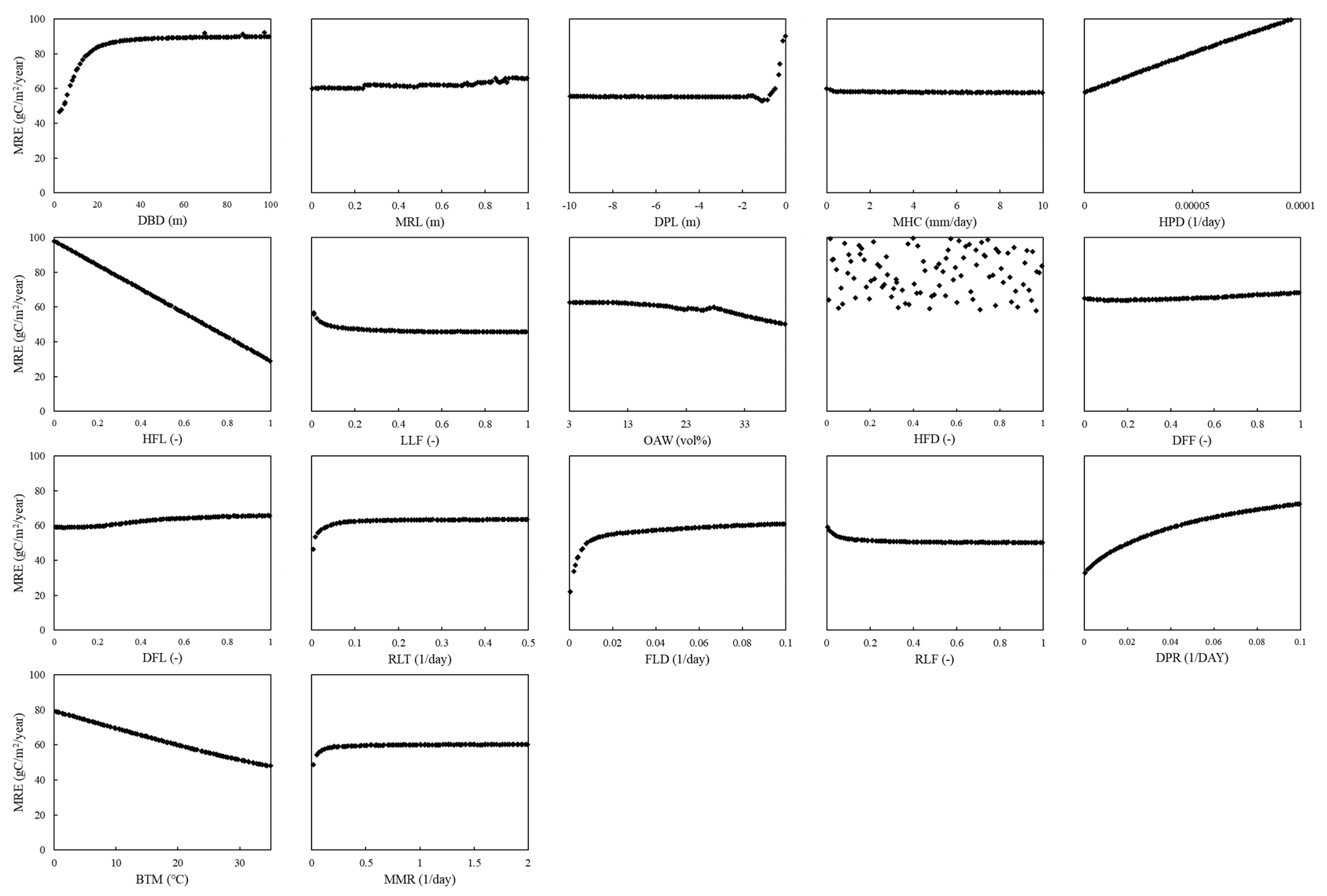 Agriculture 11 00624 g0a8