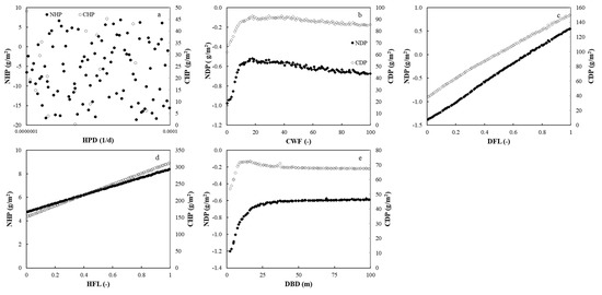 Agriculture 11 00624 g0a9 550