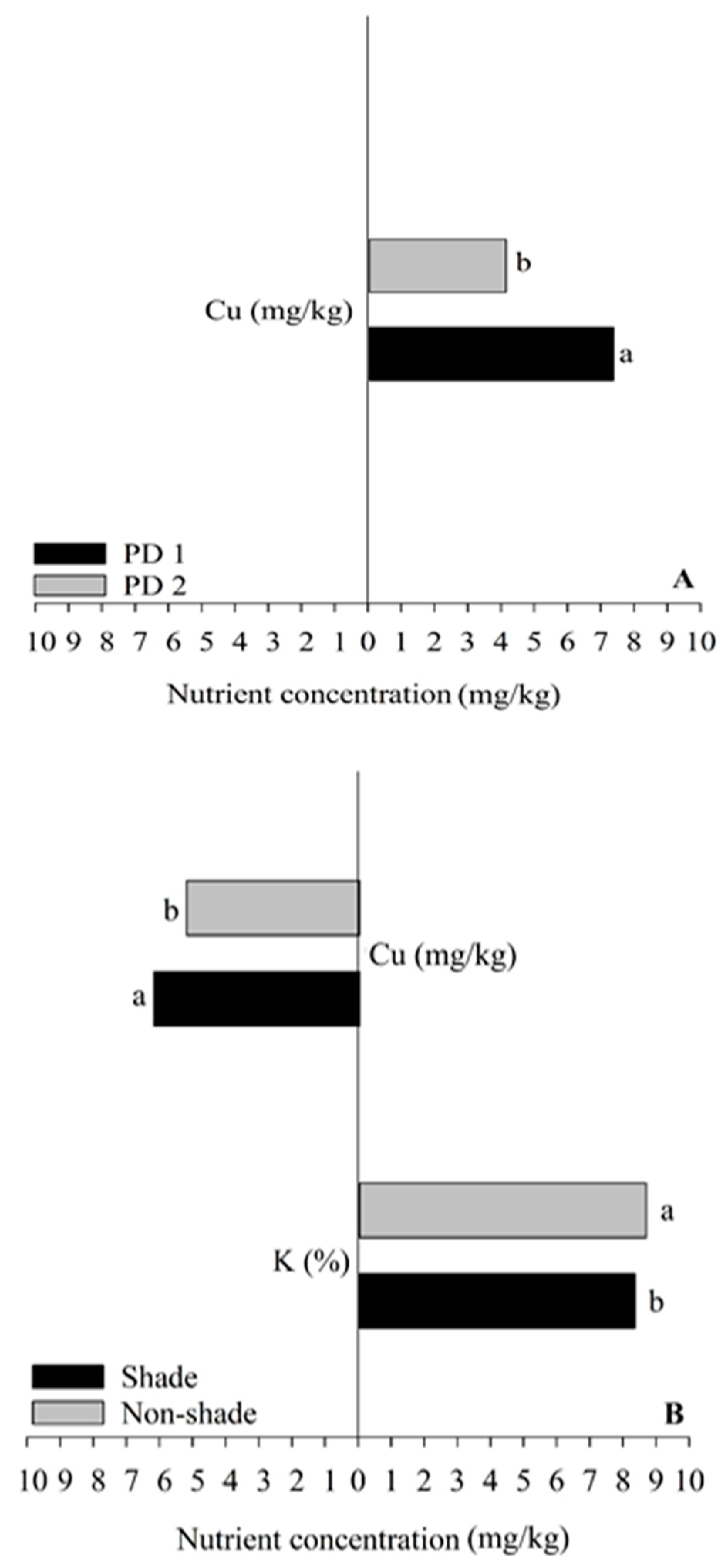 Agriculture 11 00625 g002